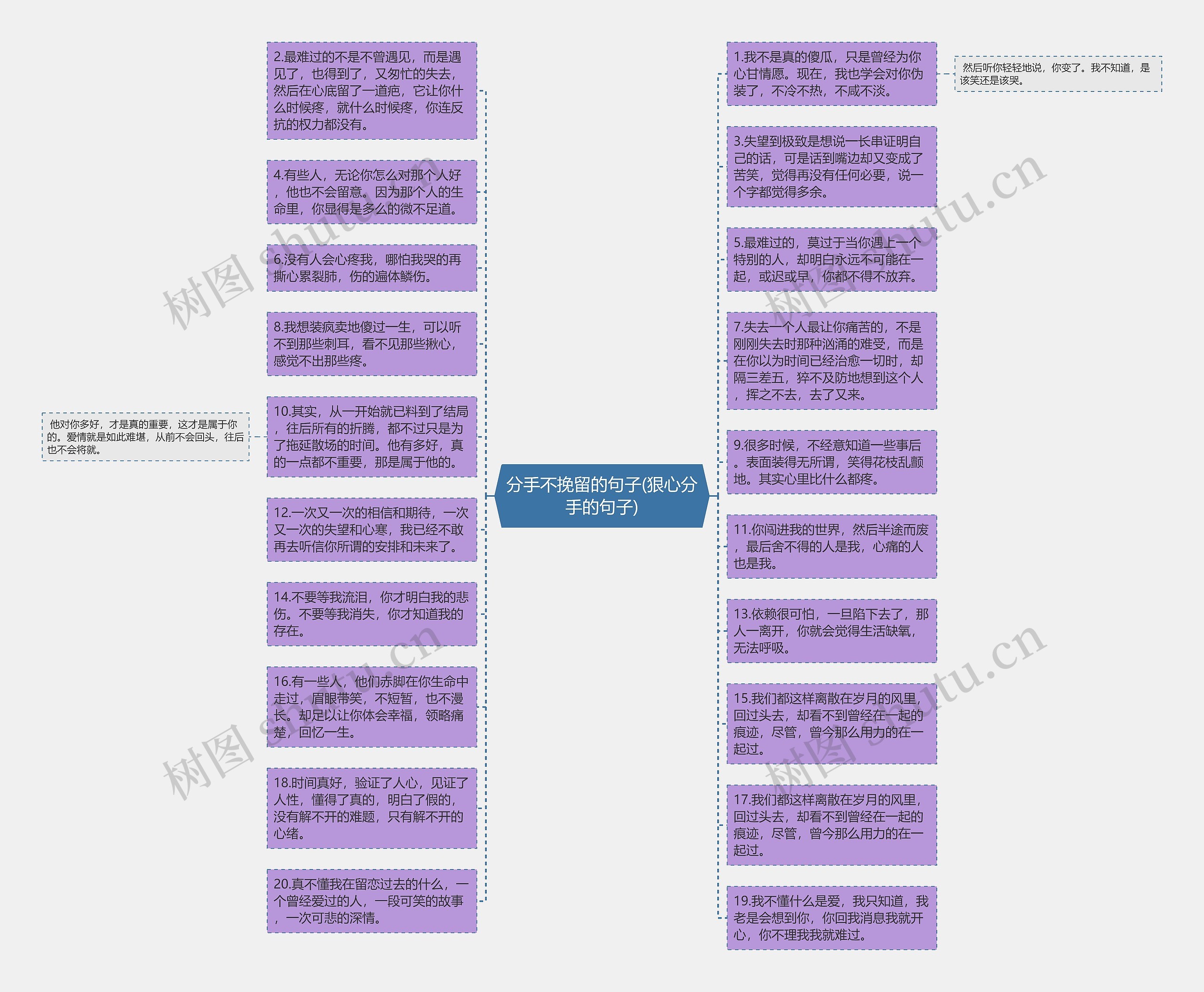 分手不挽留的句子(狠心分手的句子)思维导图