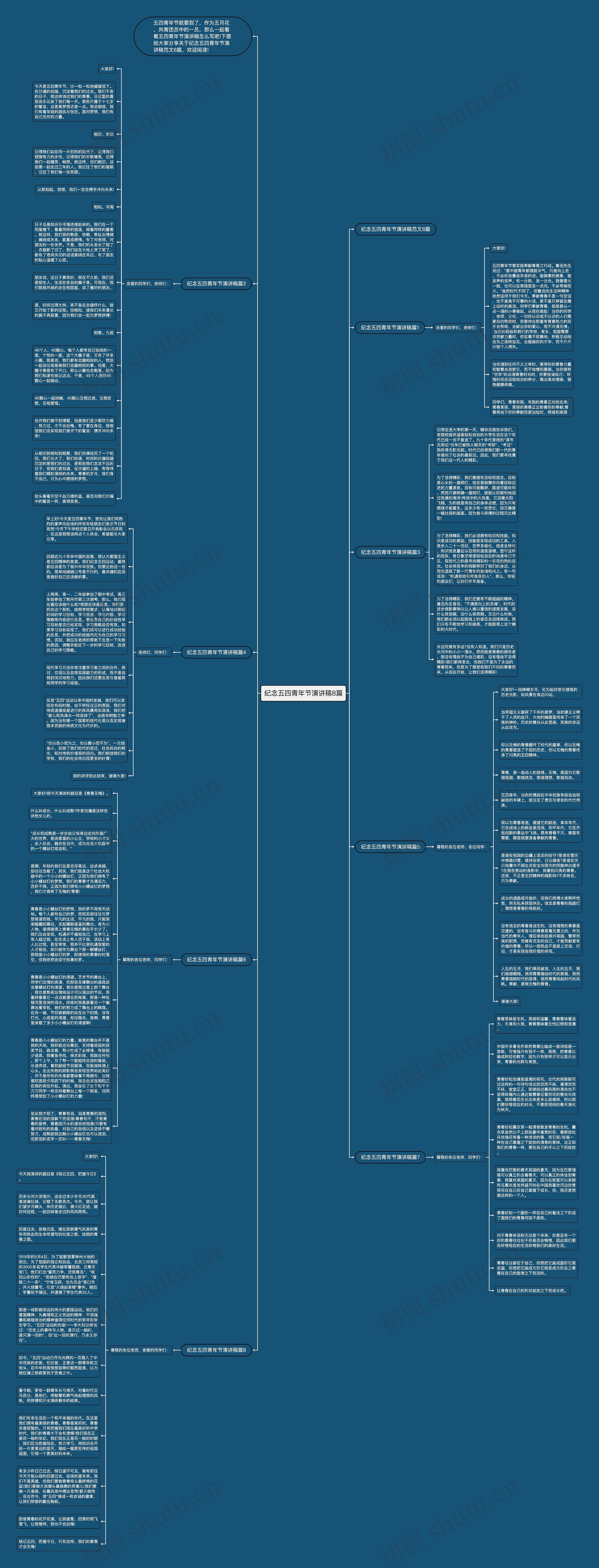 纪念五四青年节演讲稿8篇思维导图