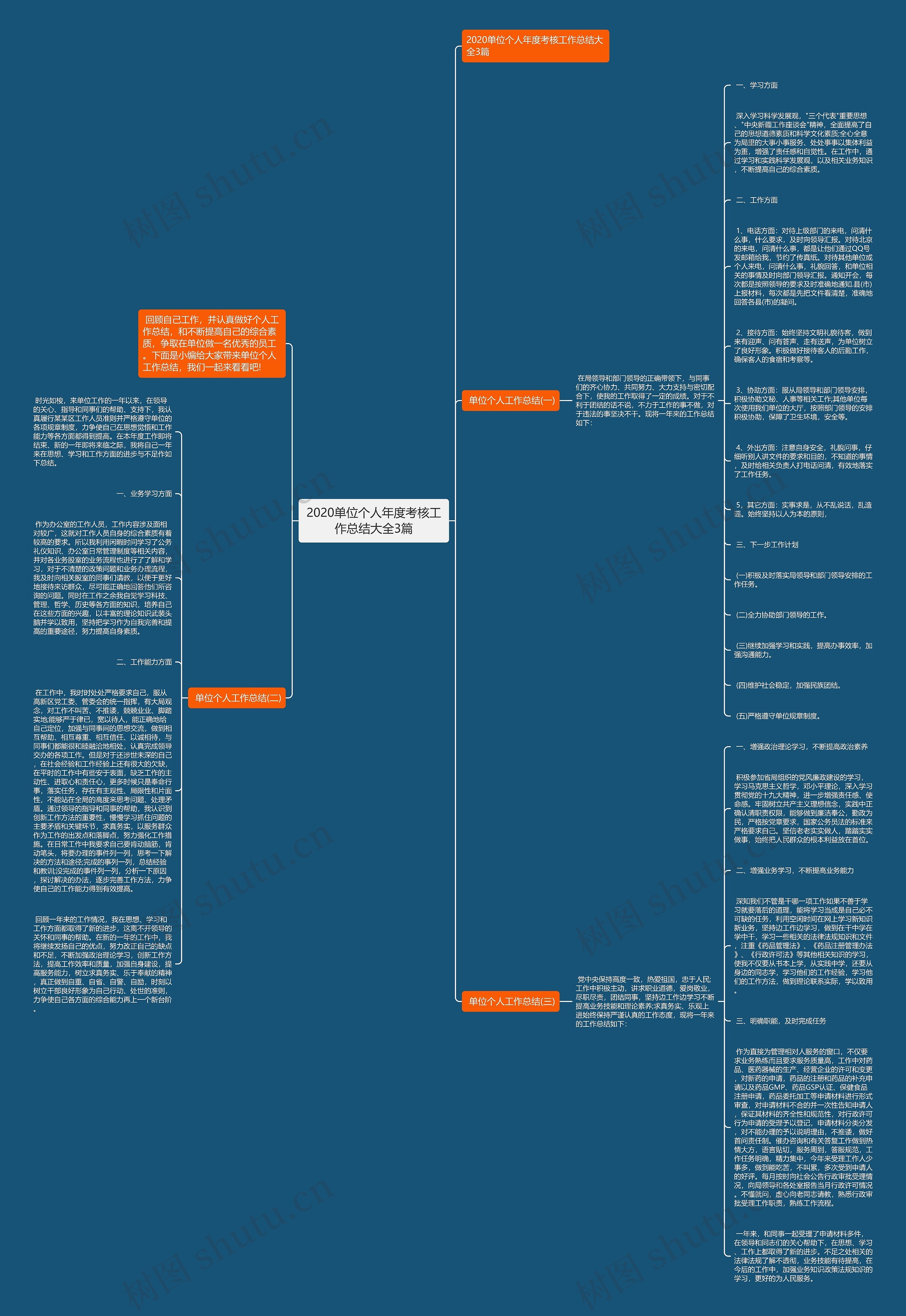 2020单位个人年度考核工作总结大全3篇思维导图