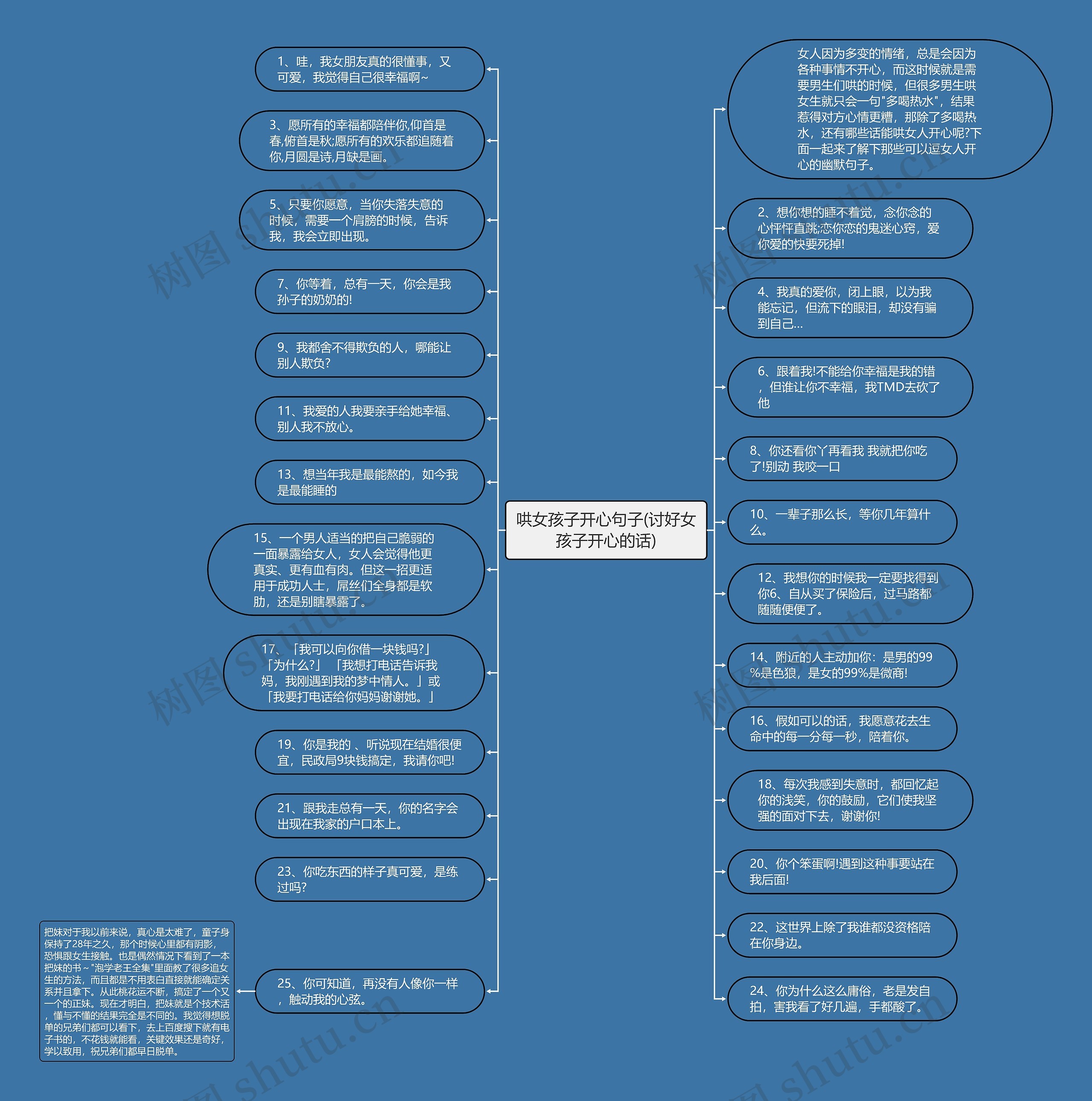 哄女孩子开心句子(讨好女孩子开心的话)思维导图