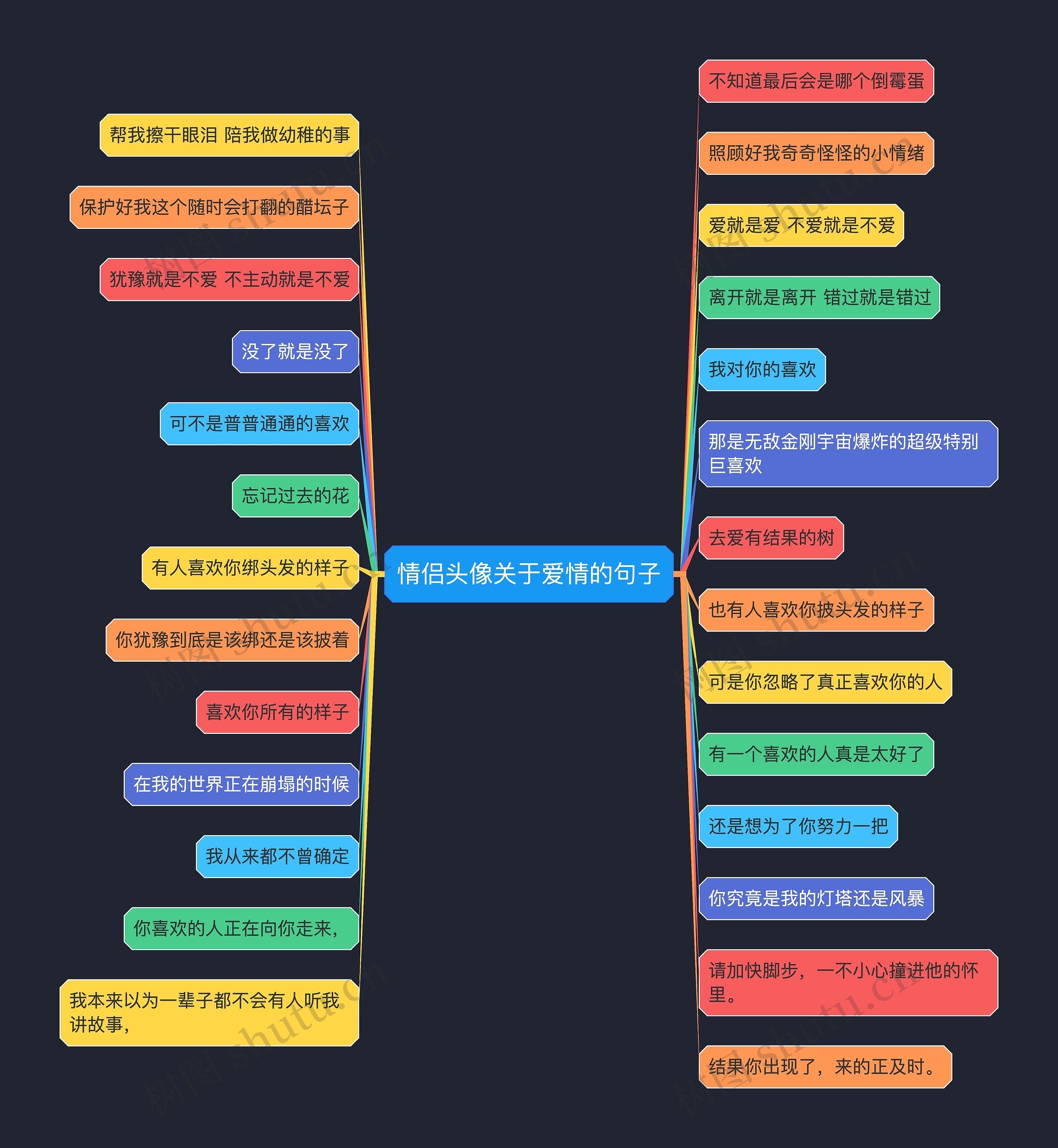 情侣头像关于爱情的句子思维导图