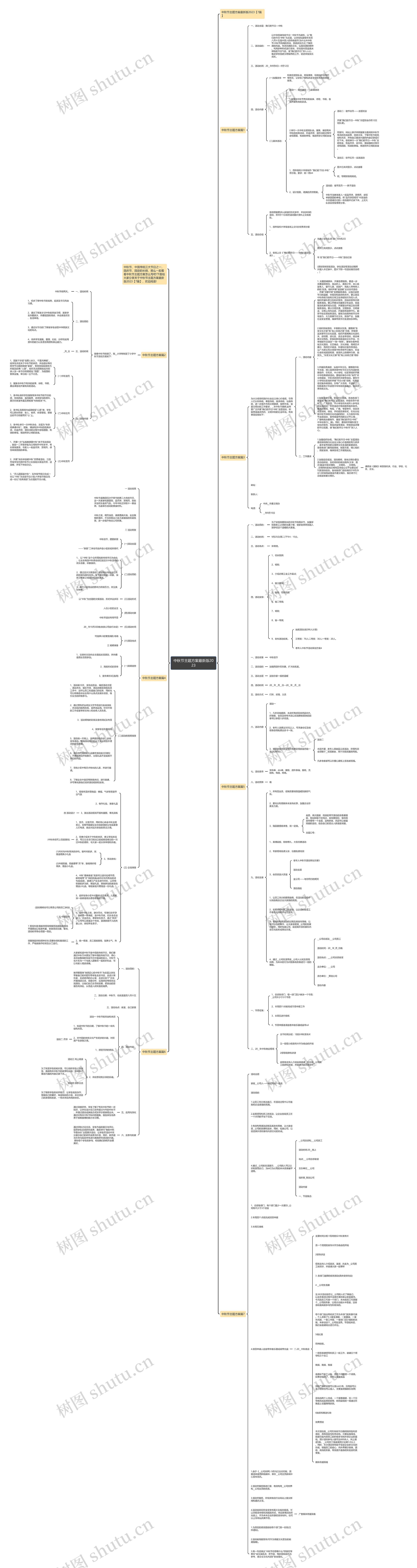 中秋节主题方案最新版2023思维导图