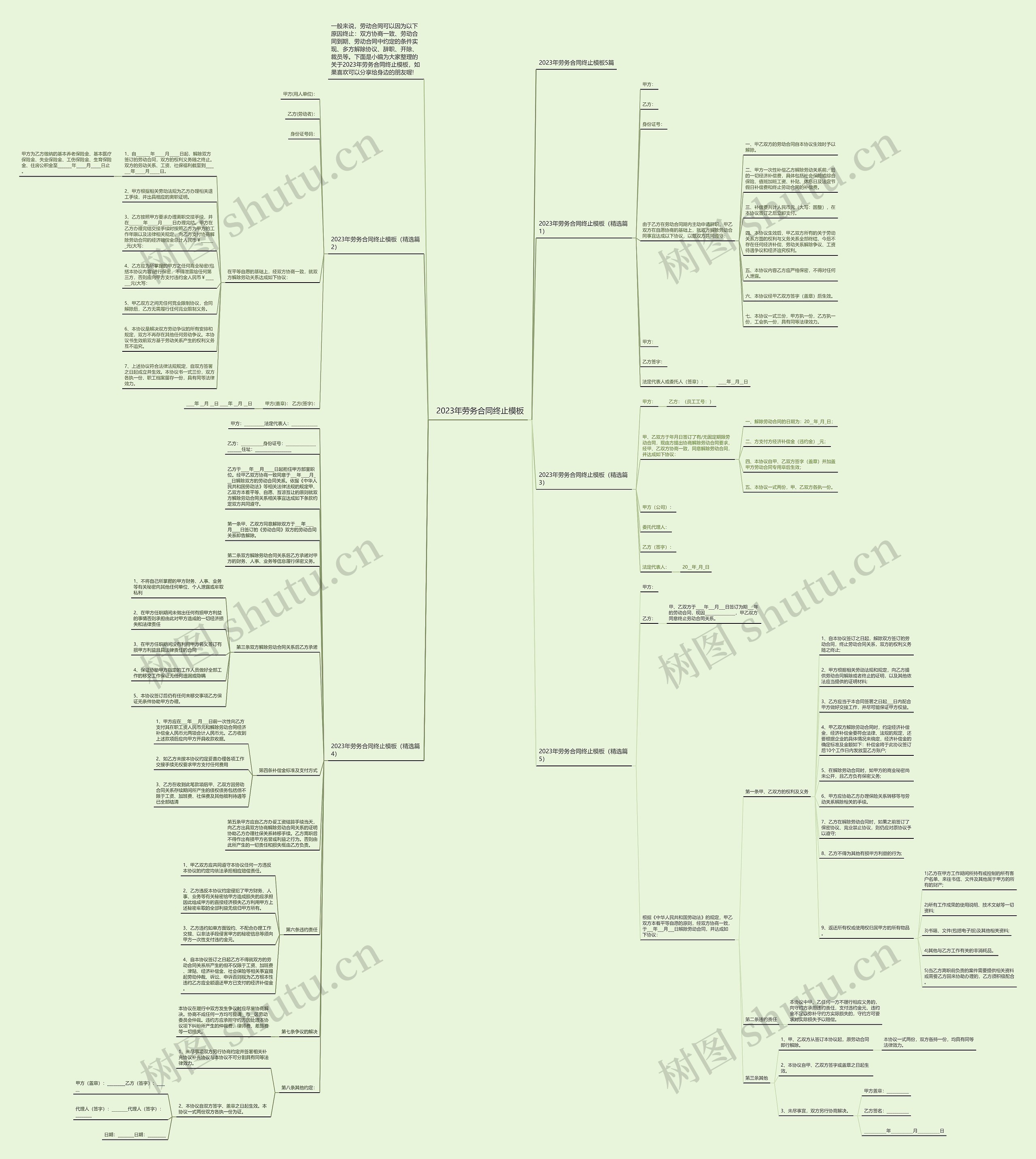 2023年劳务合同终止思维导图