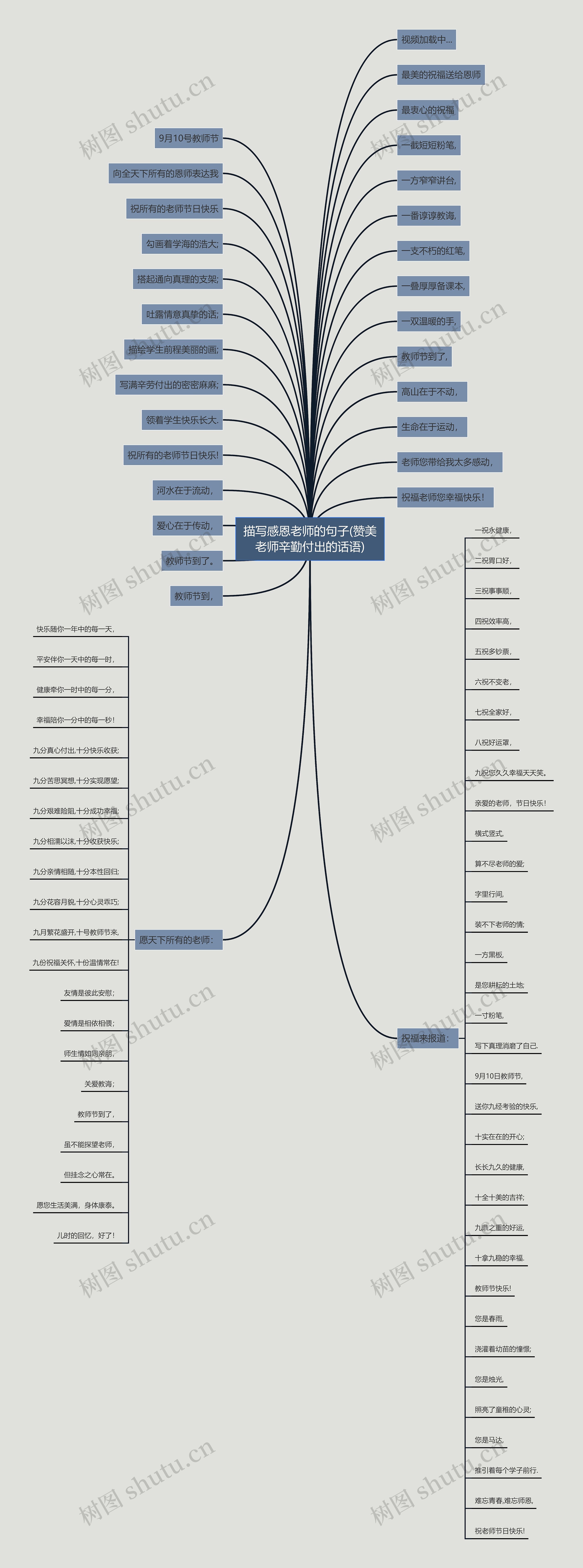 描写感恩老师的句子(赞美老师辛勤付出的话语) 描写感恩老师的句子(赞美老师辛勤付出的话语)
