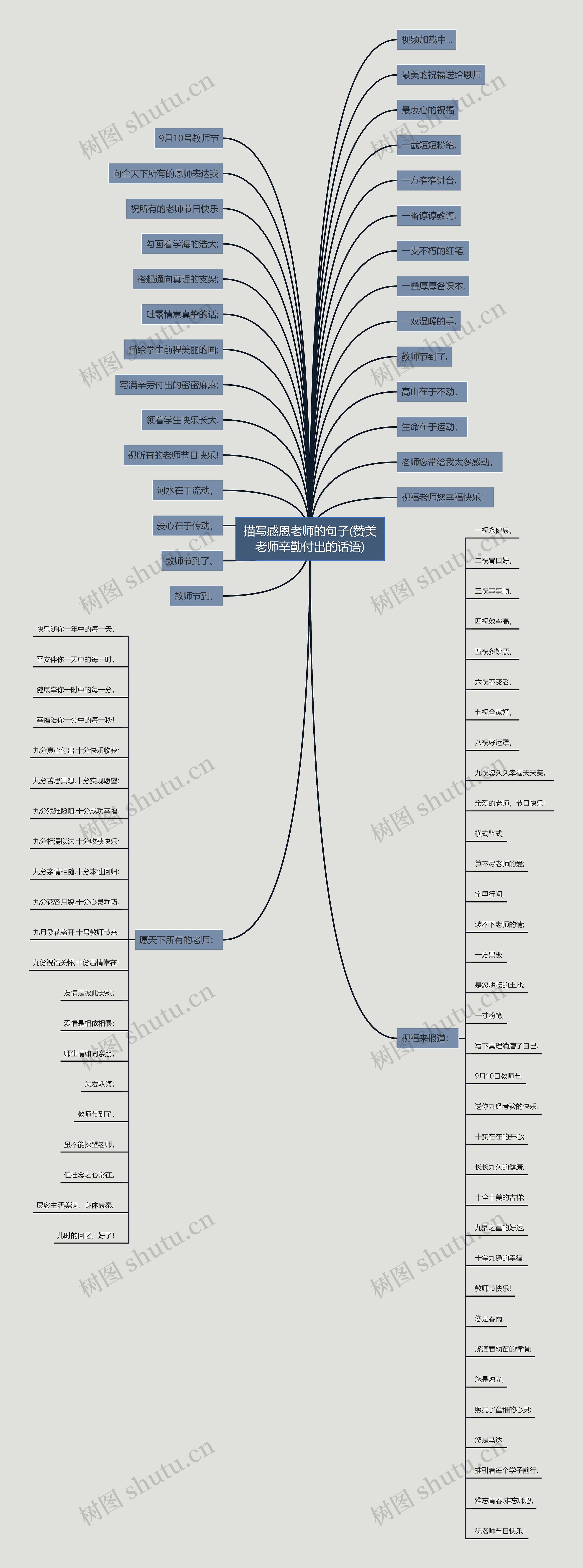 描写感恩老师的句子(赞美老师辛勤付出的话语)思维导图