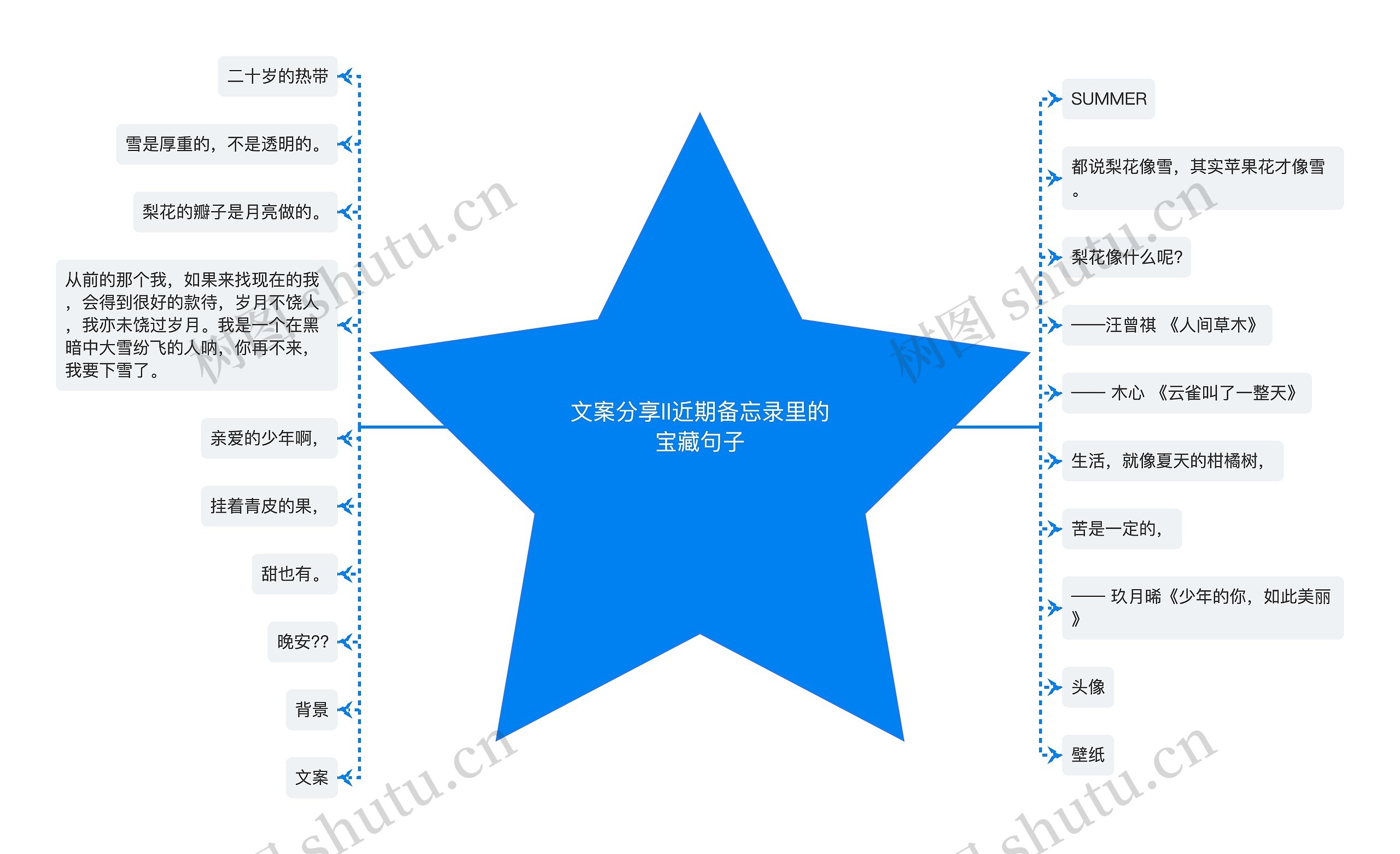 文案分享II近期备忘录里的宝藏句子