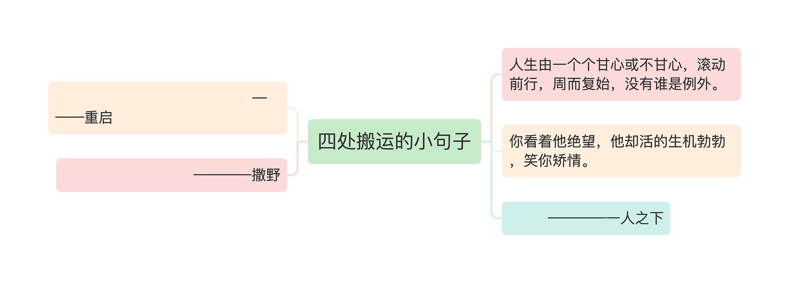 四处搬运的小句子思维导图