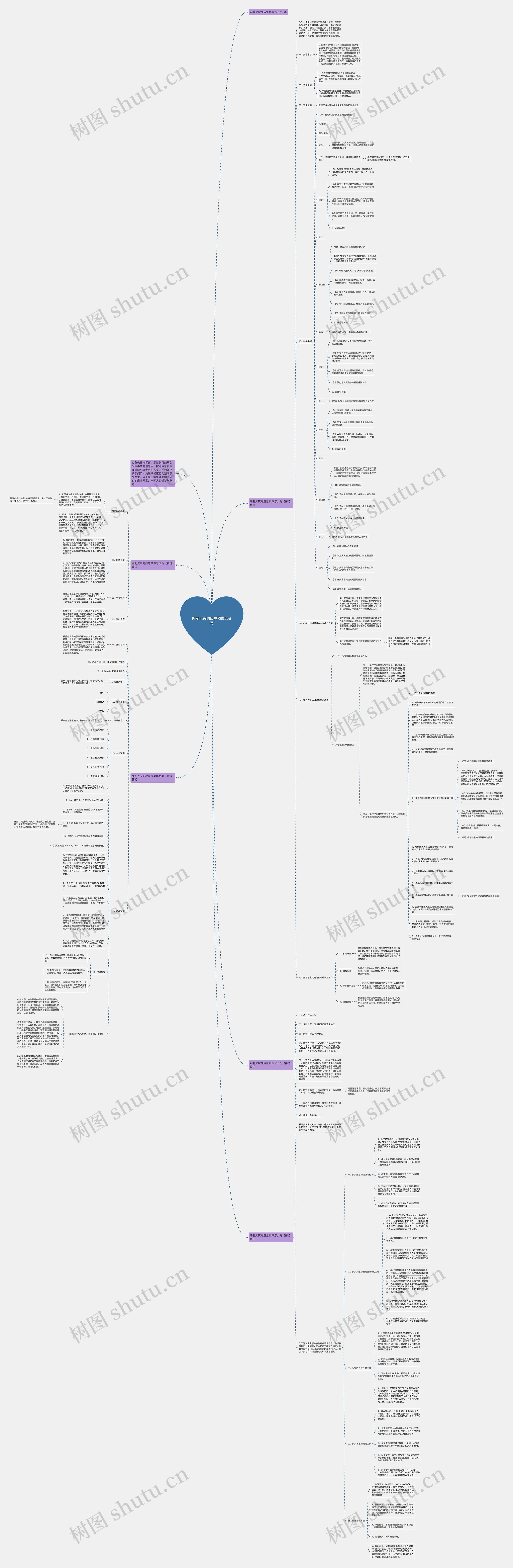 编制火灾的应急预案怎么写思维导图