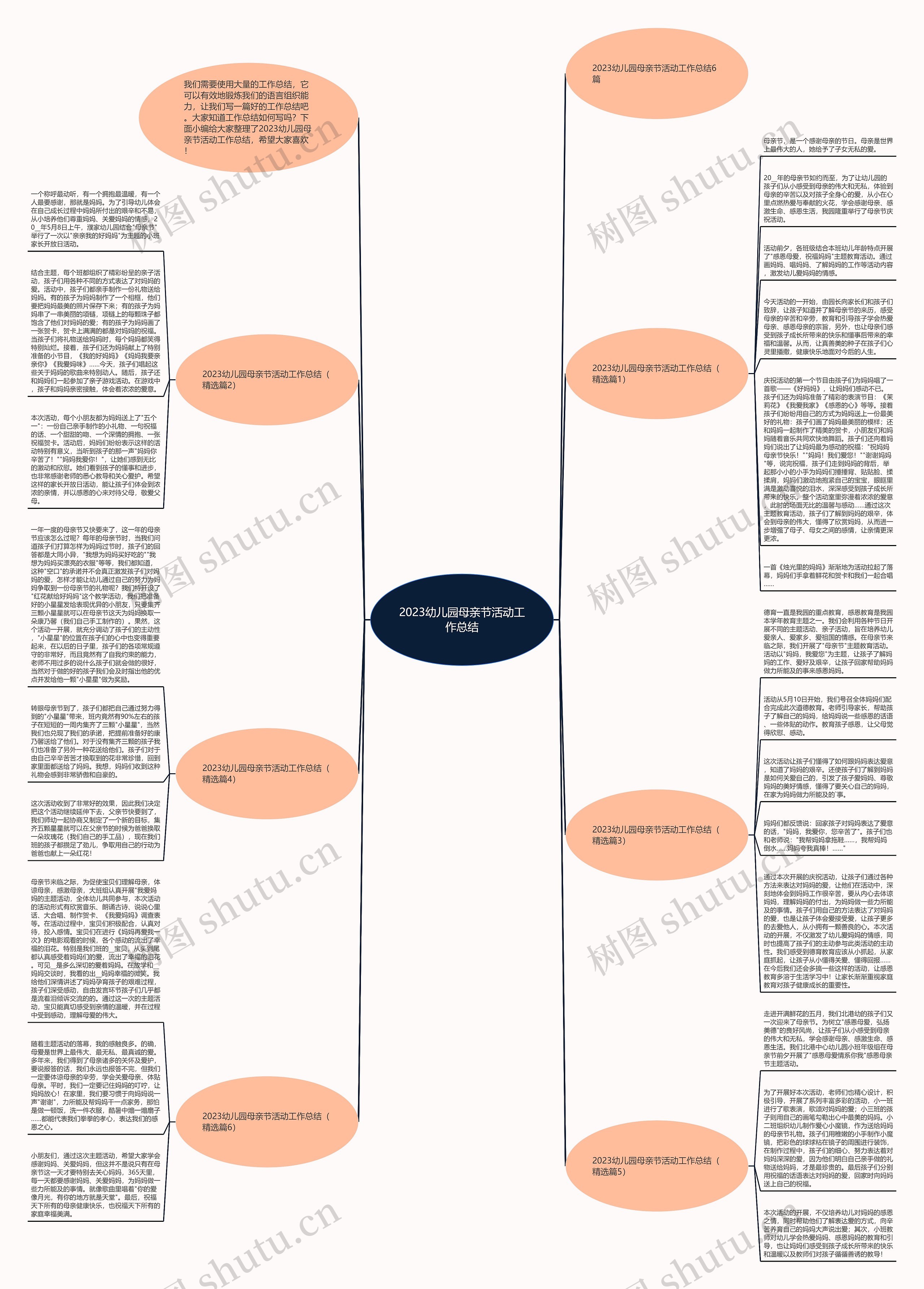 2023幼儿园母亲节活动工作总结思维导图