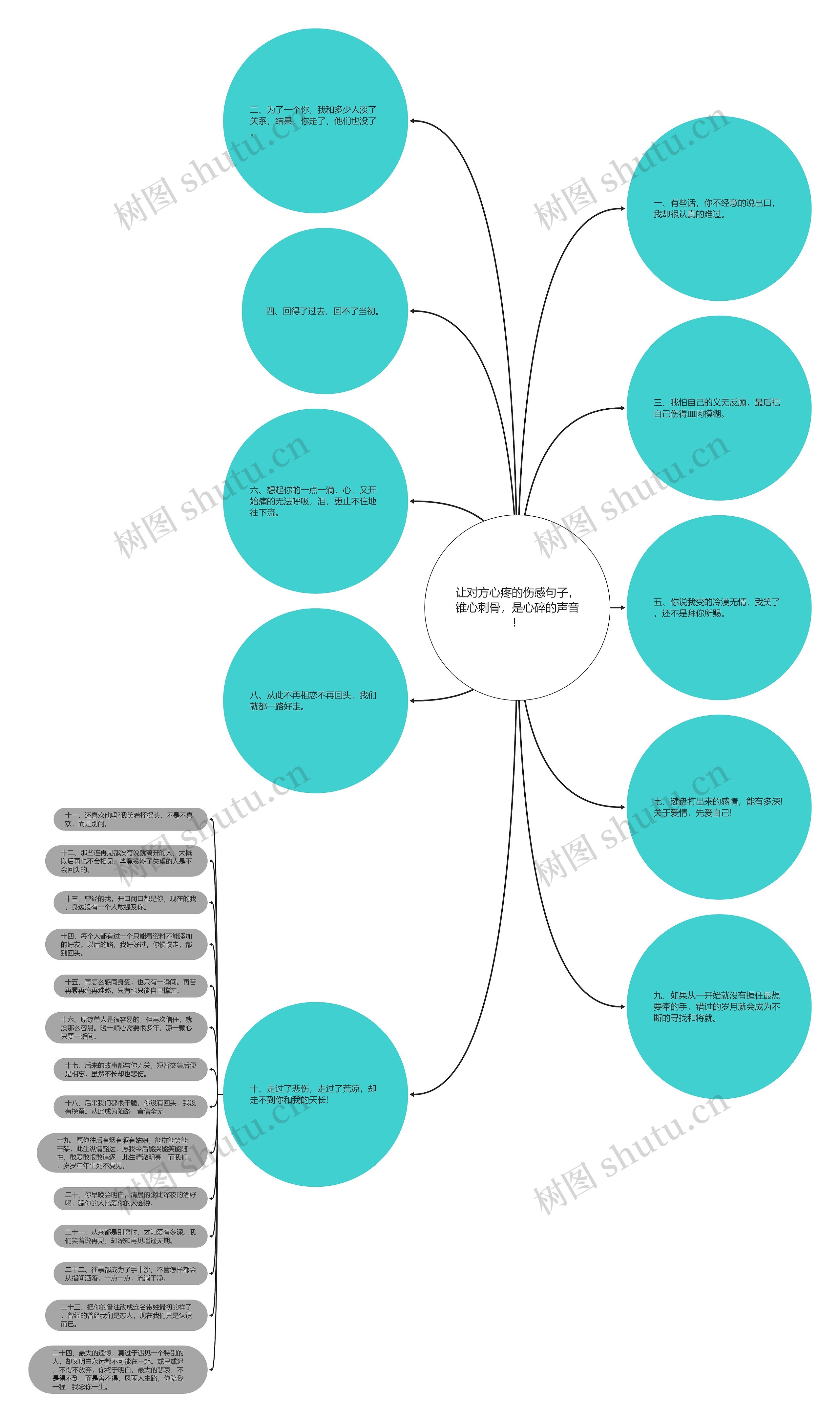 让对方心疼的伤感句子，锥心刺骨，是心碎的声音！思维导图
