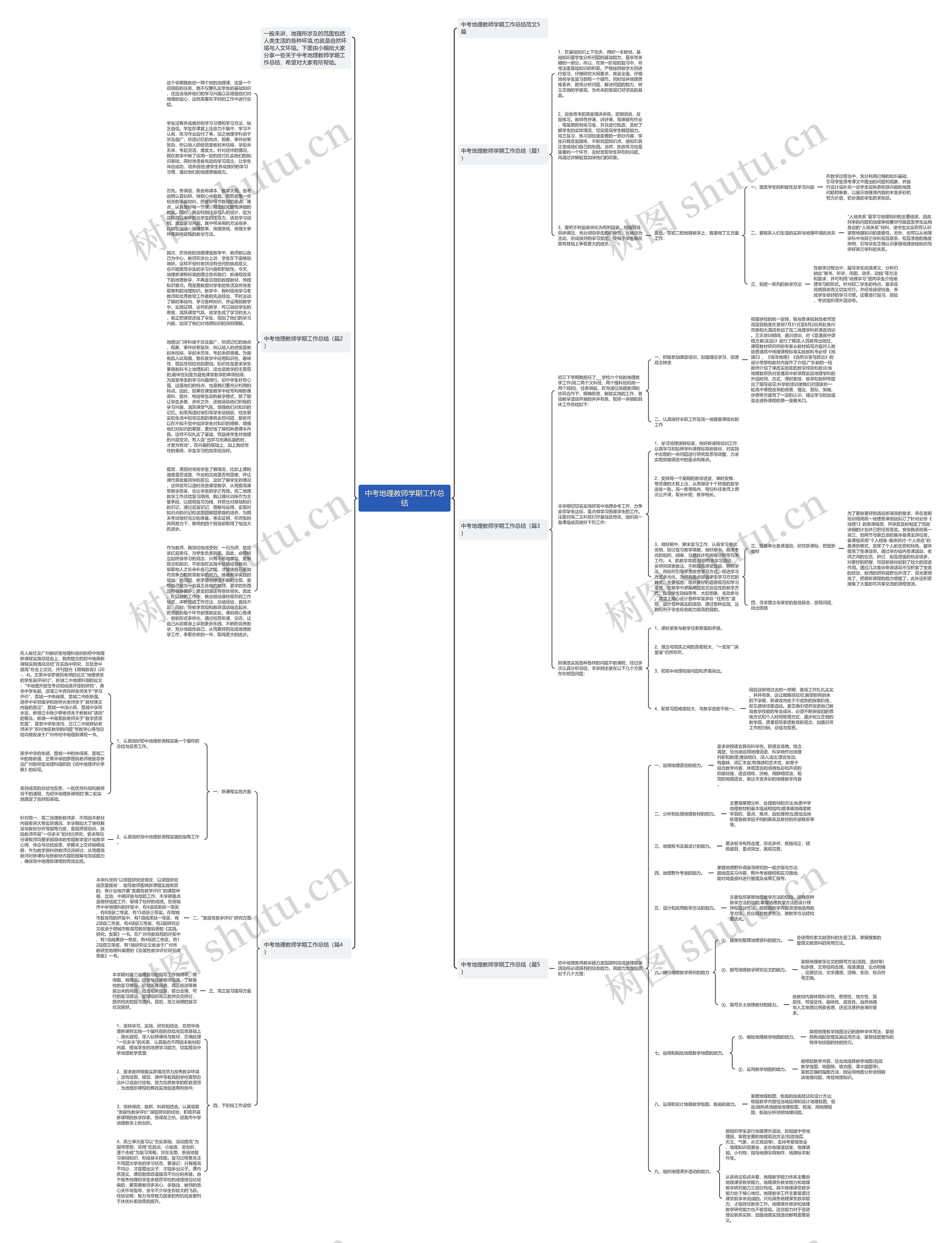 中考地理教师学期工作总结思维导图高清图 中考地理教师学期工作总结思维导图