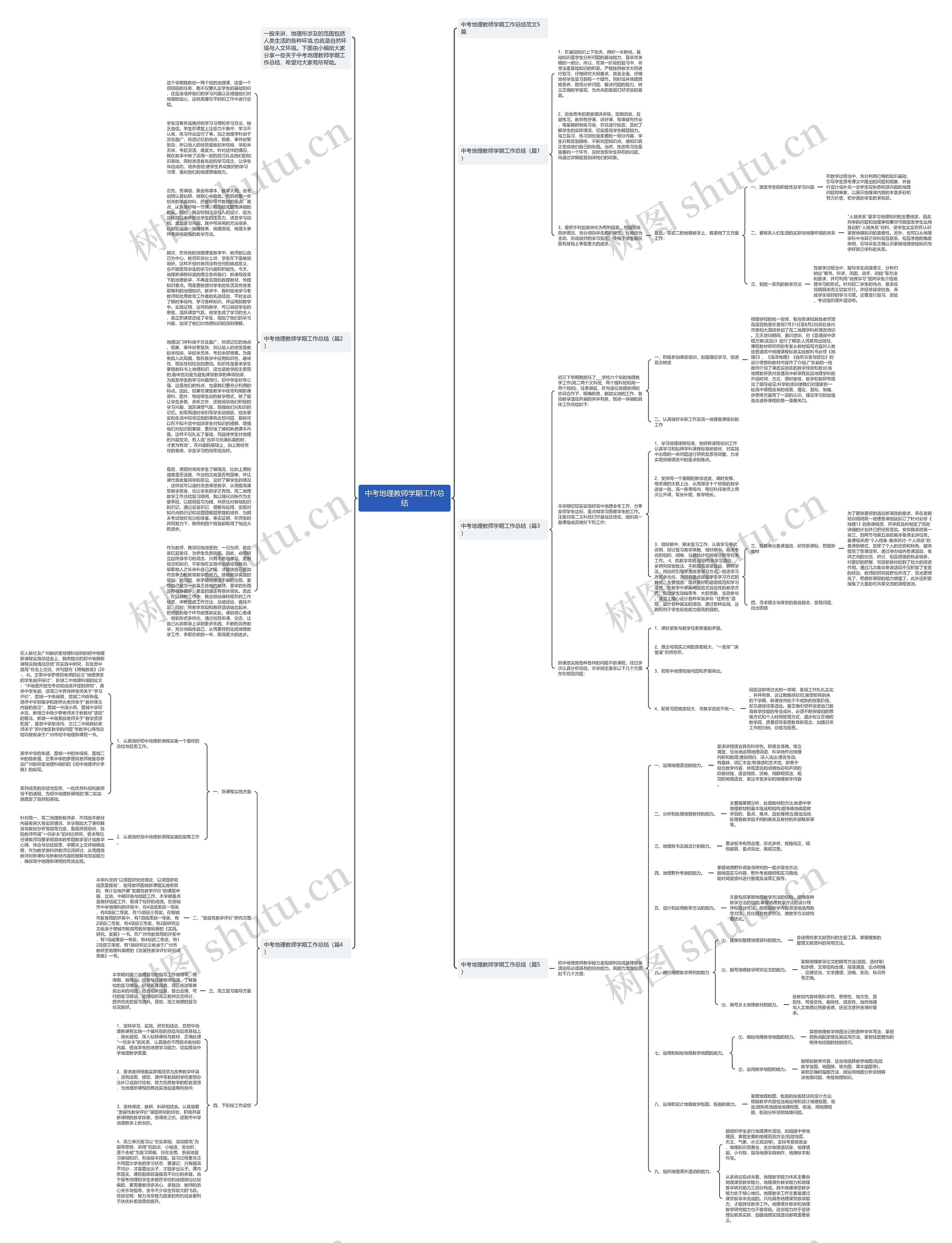 中考地理教师学期工作总结思维导图
