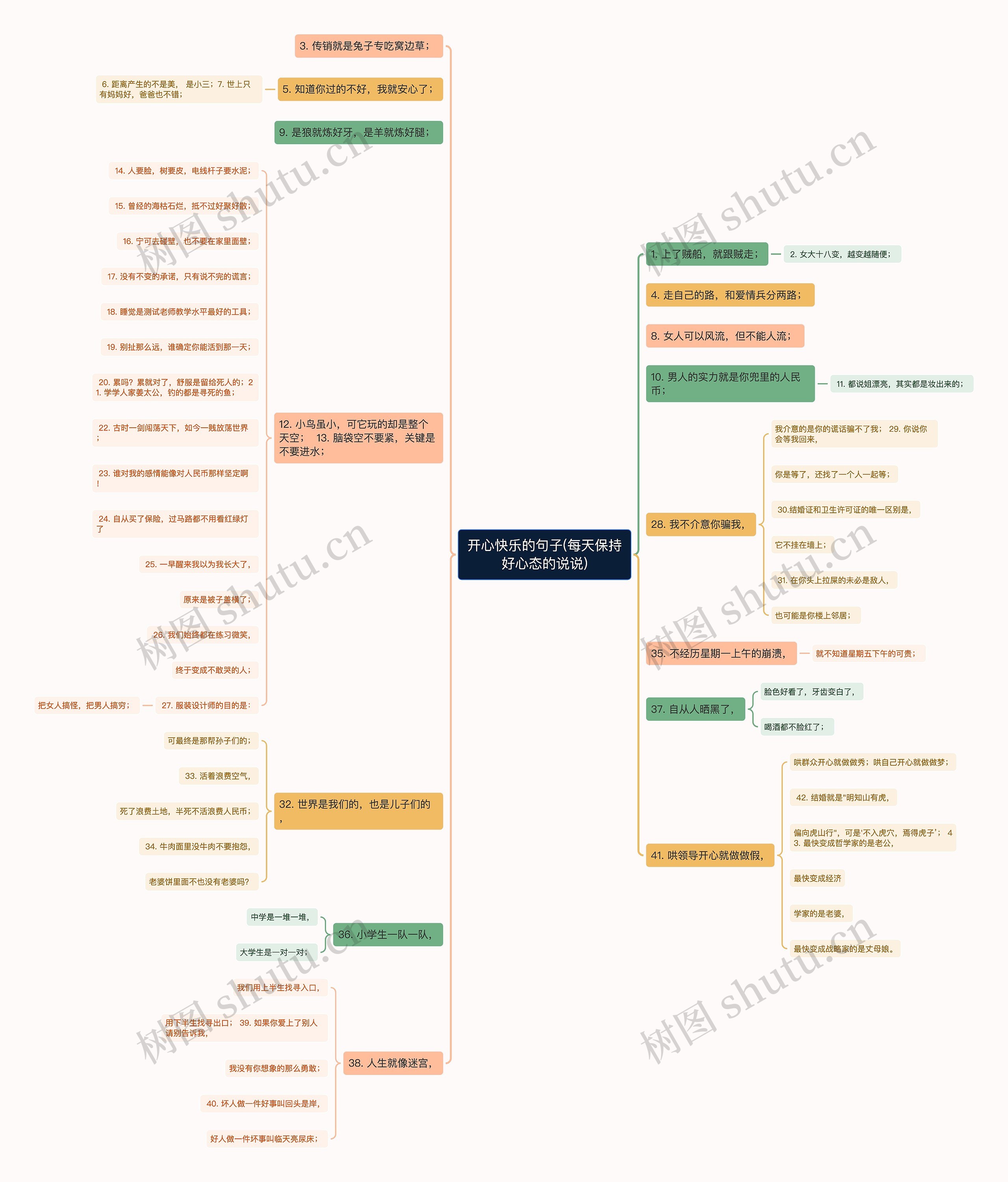 开心快乐的句子(每天保持好心态的说说) 开心快乐的句子(每天保持好心态的说说)