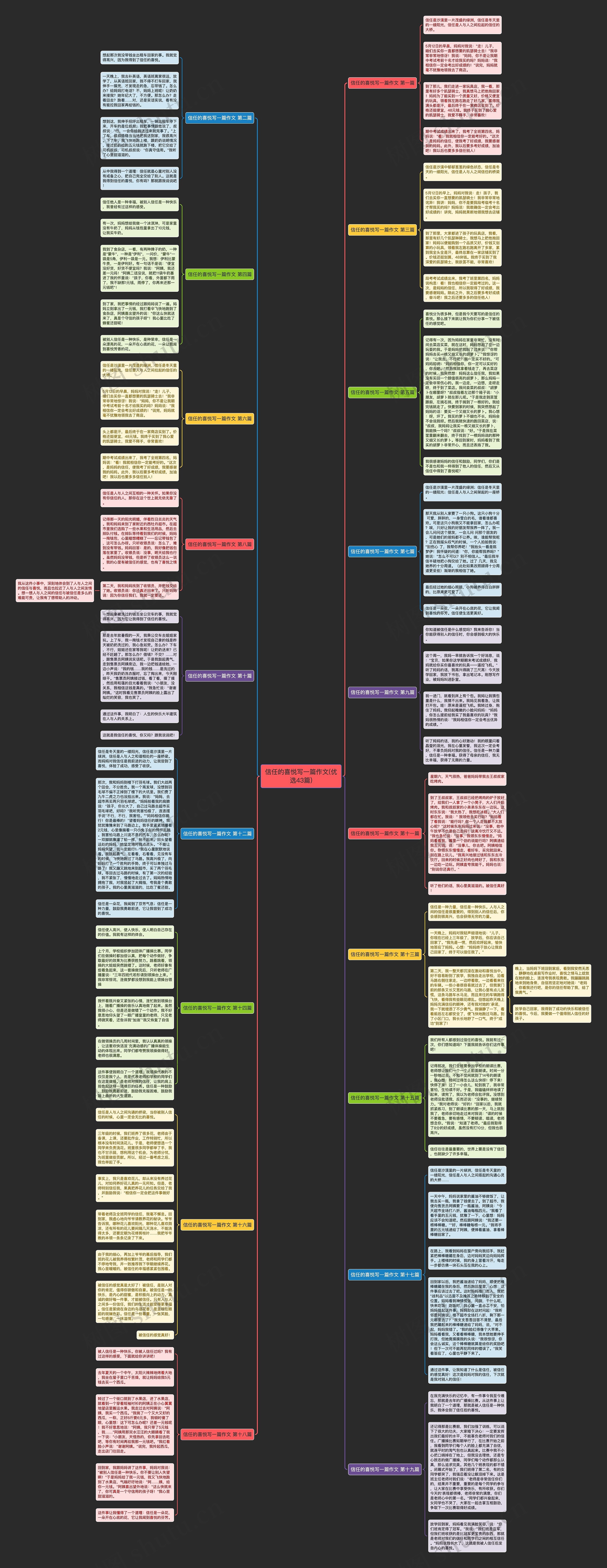 信任的喜悦写一篇作文(优选43篇)思维导图