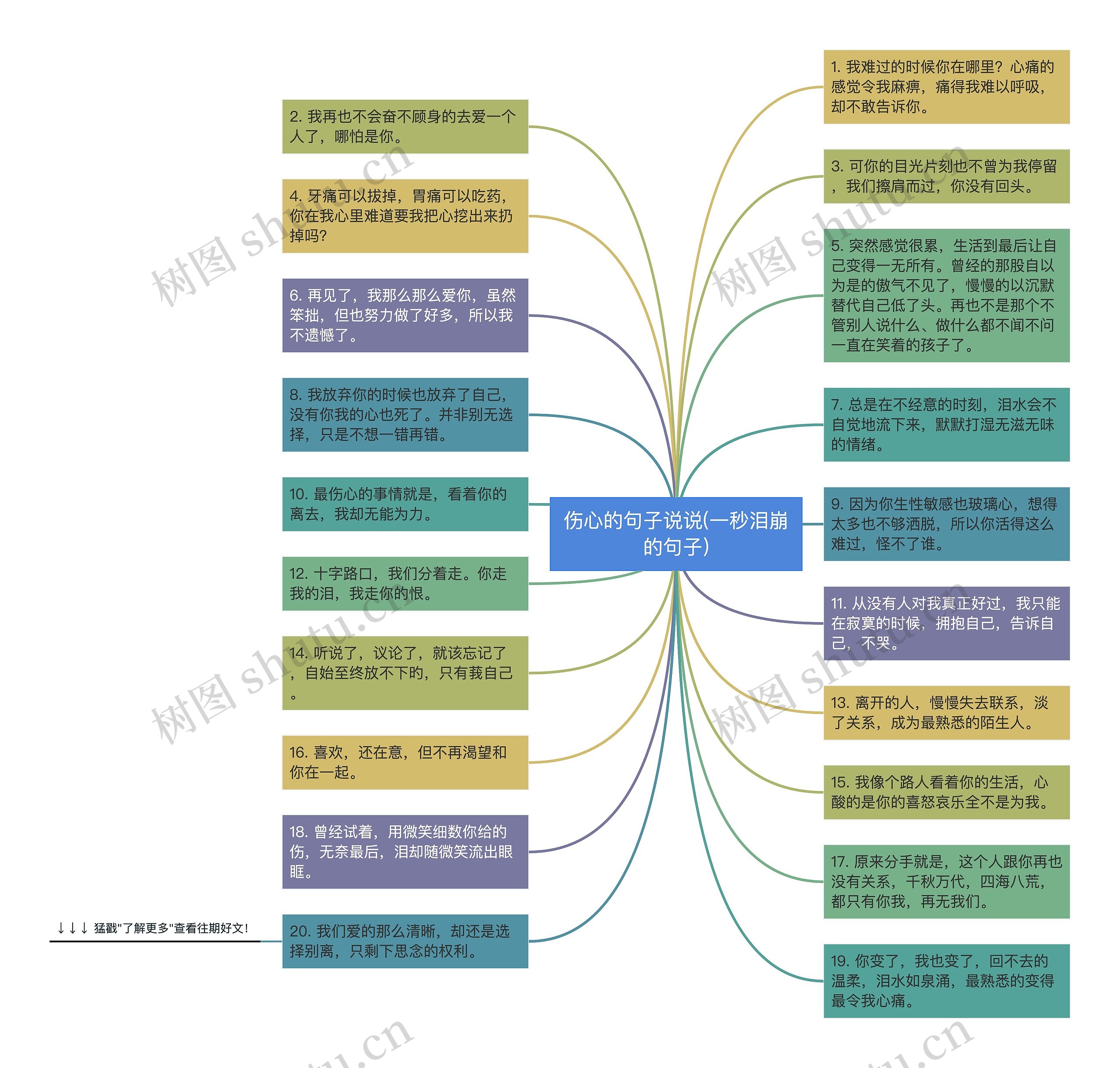 伤心的句子说说(一秒泪崩的句子)思维导图