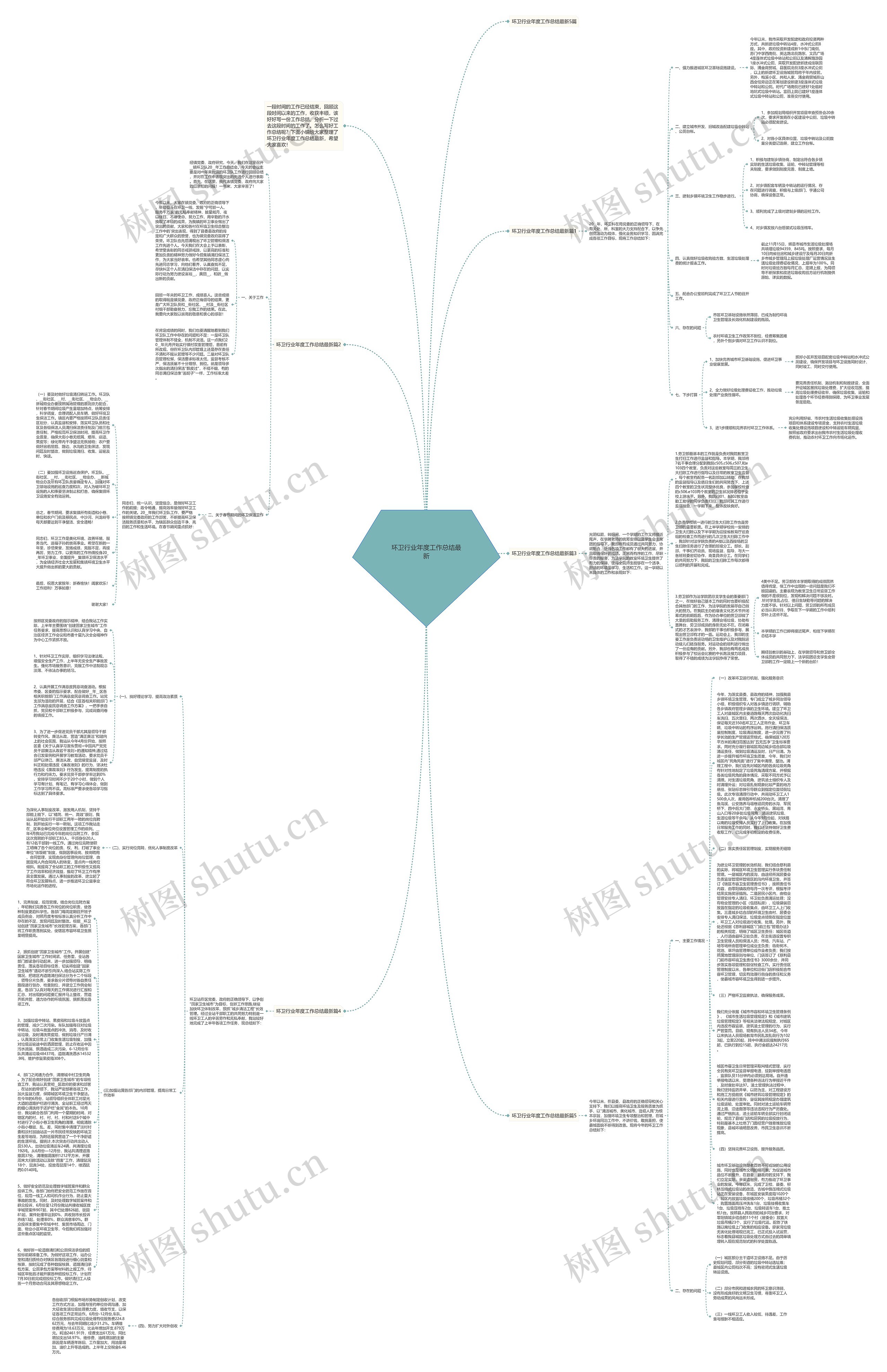环卫行业年度工作总结最新思维导图