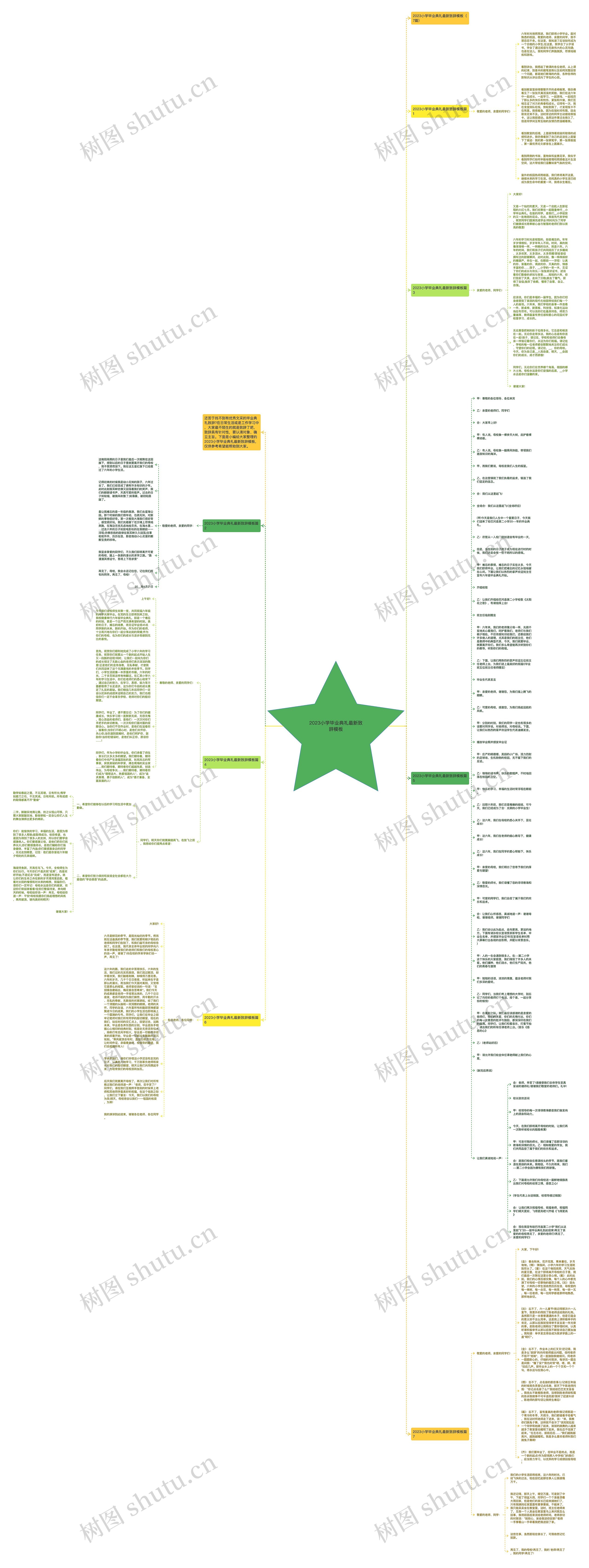 2023小学毕业典礼最新致辞思维导图