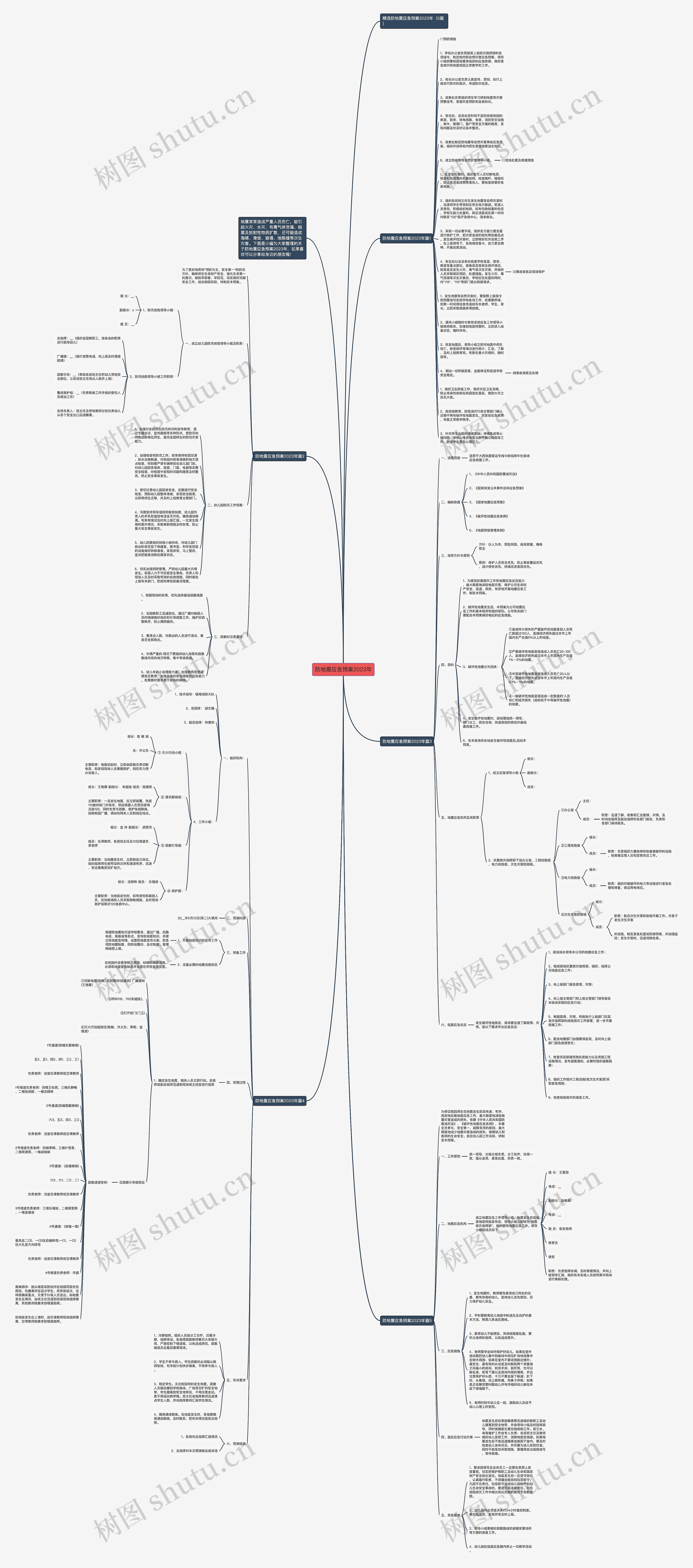 防地震应急预案2023年思维导图
