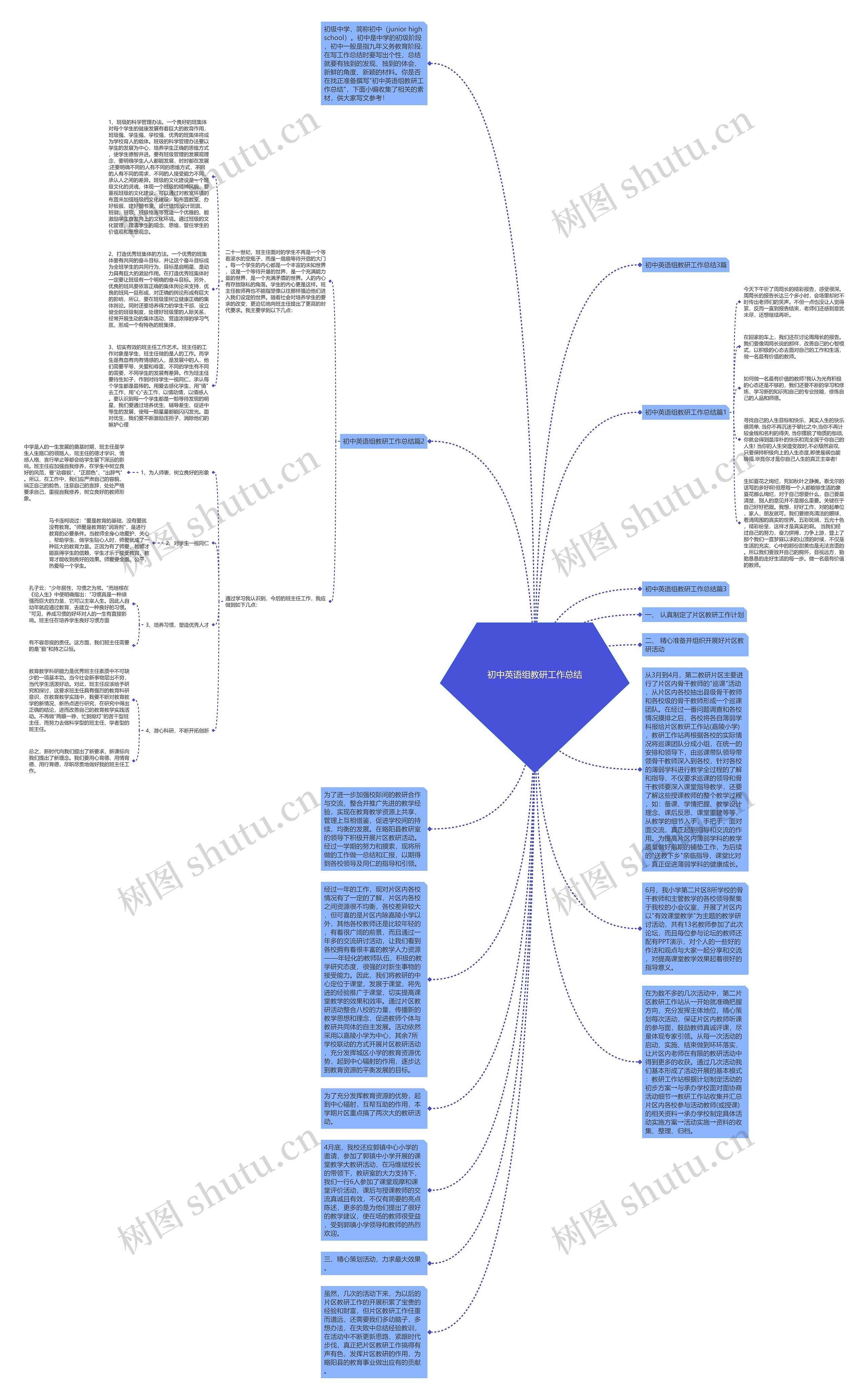 初中英语组教研工作总结思维导图
