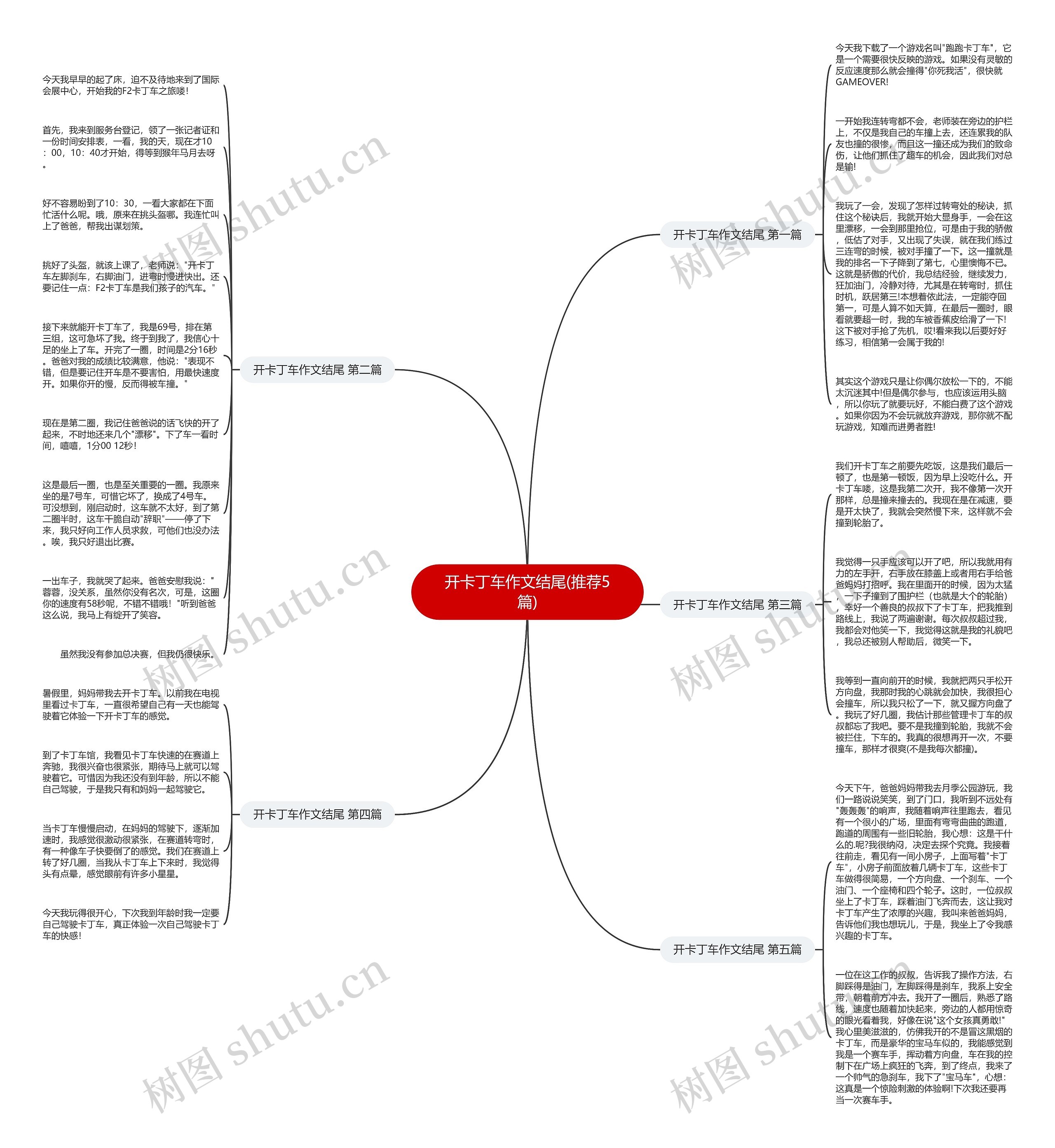 开卡丁车作文结尾(推荐5篇)思维导图