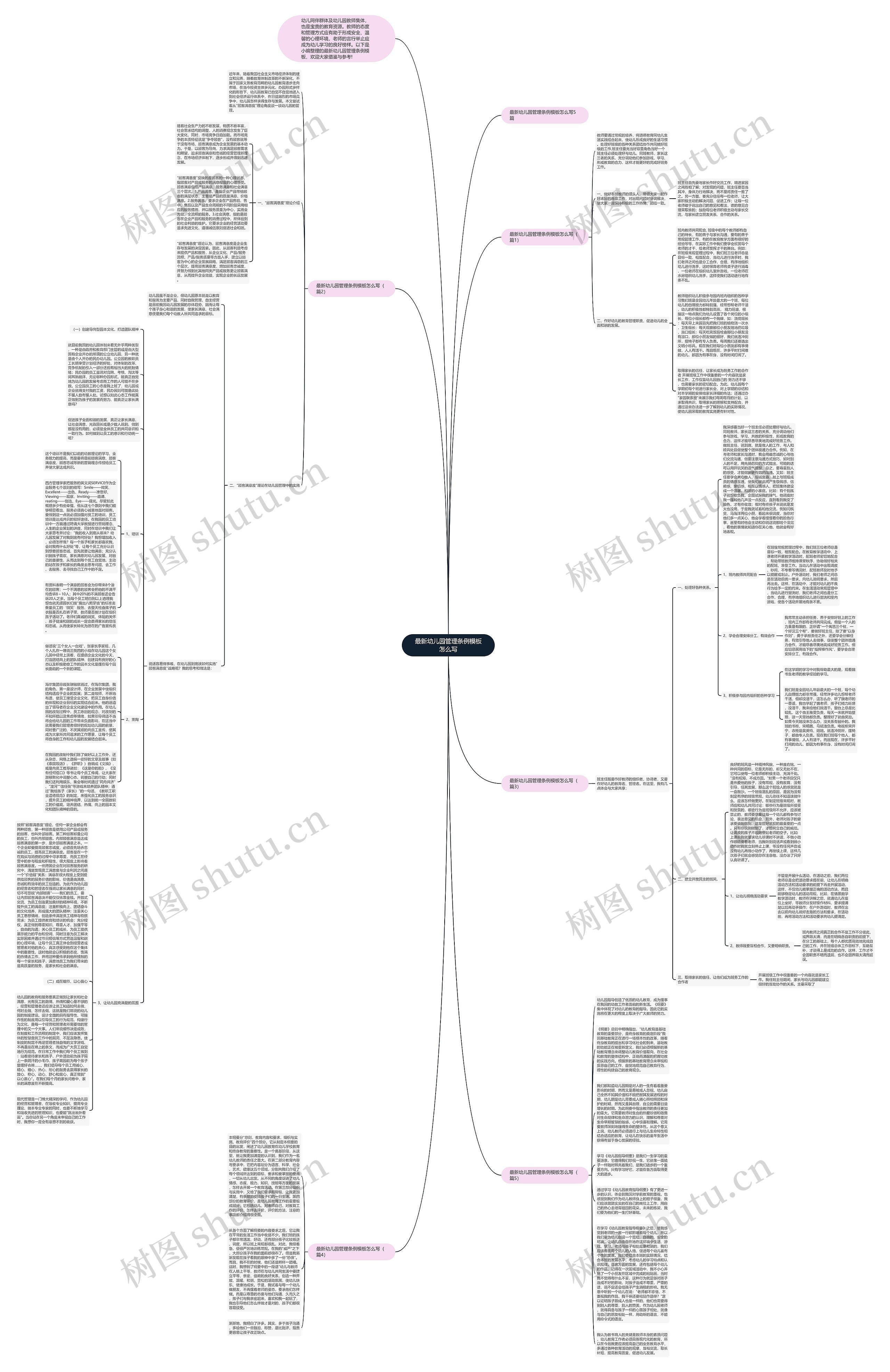 最新幼儿园管理条例怎么写思维导图