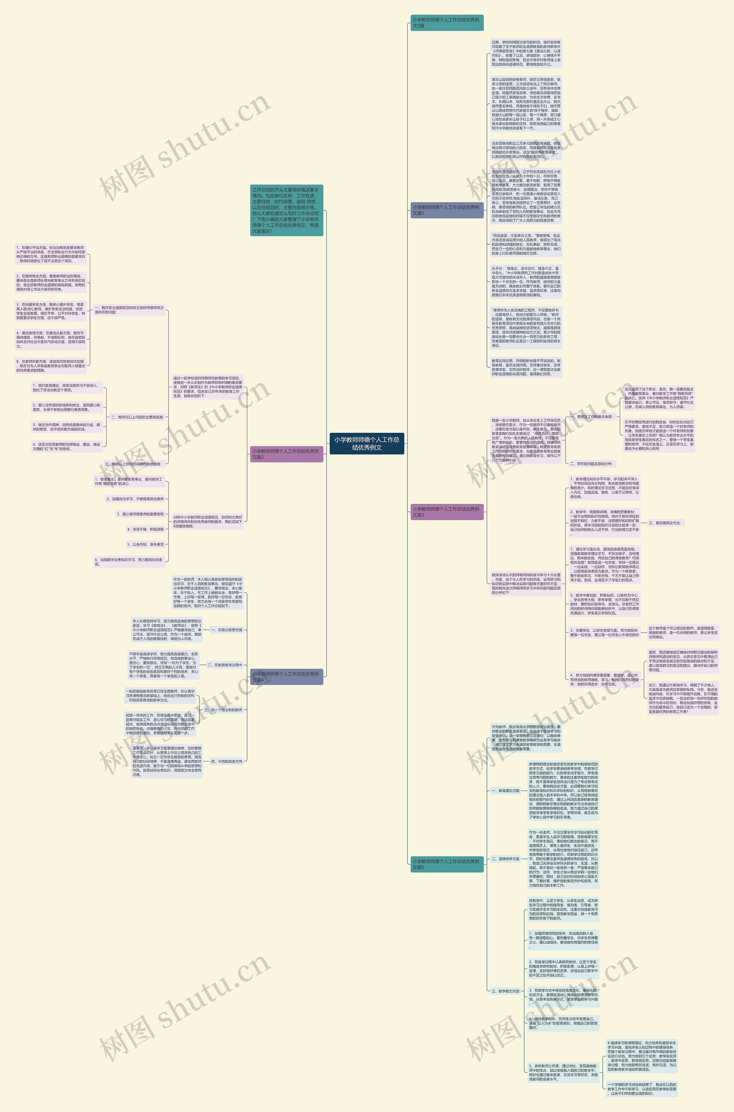 小学教师师德个人工作总结优秀例文思维导图
