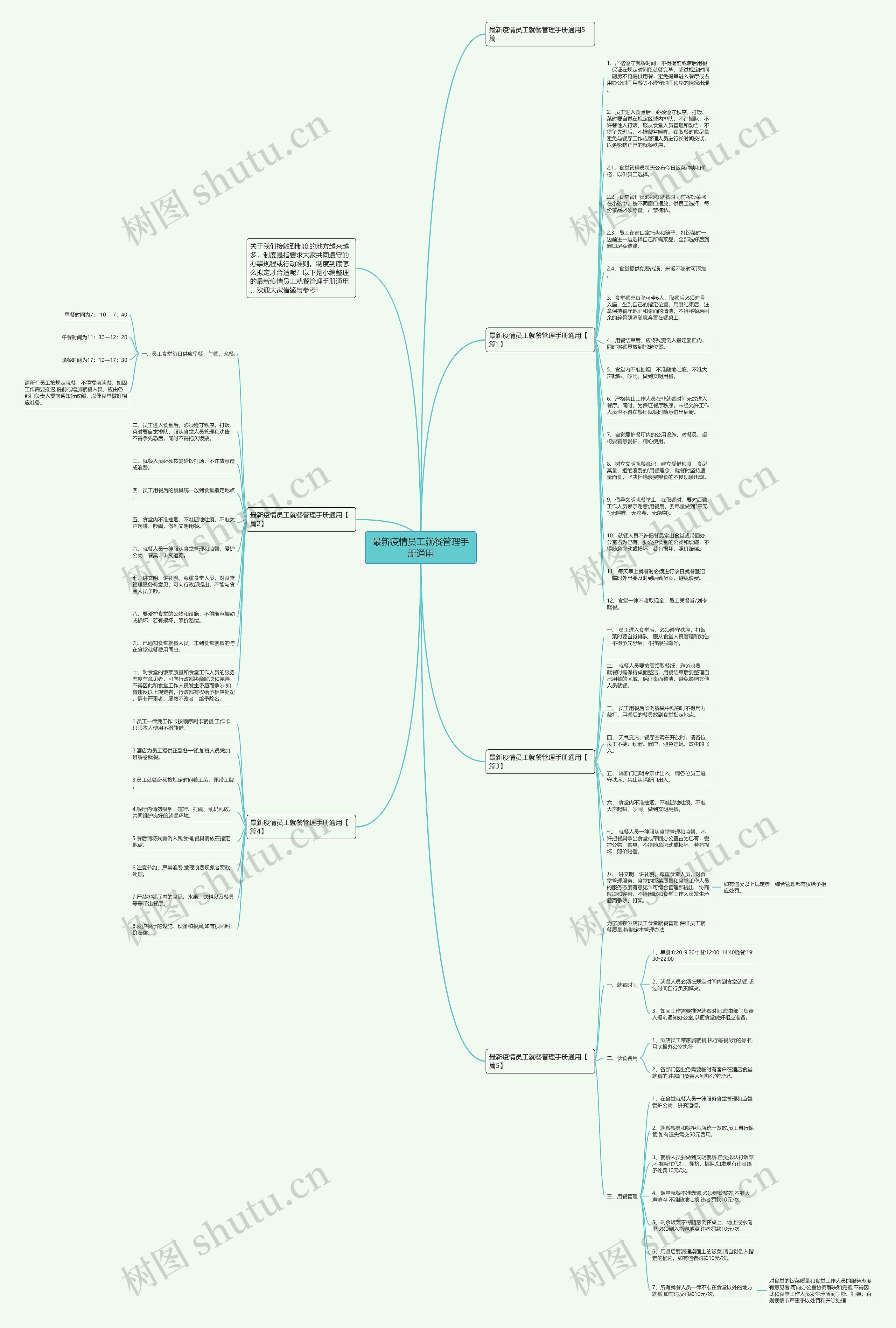 最新疫情员工就餐管理手册通用思维导图