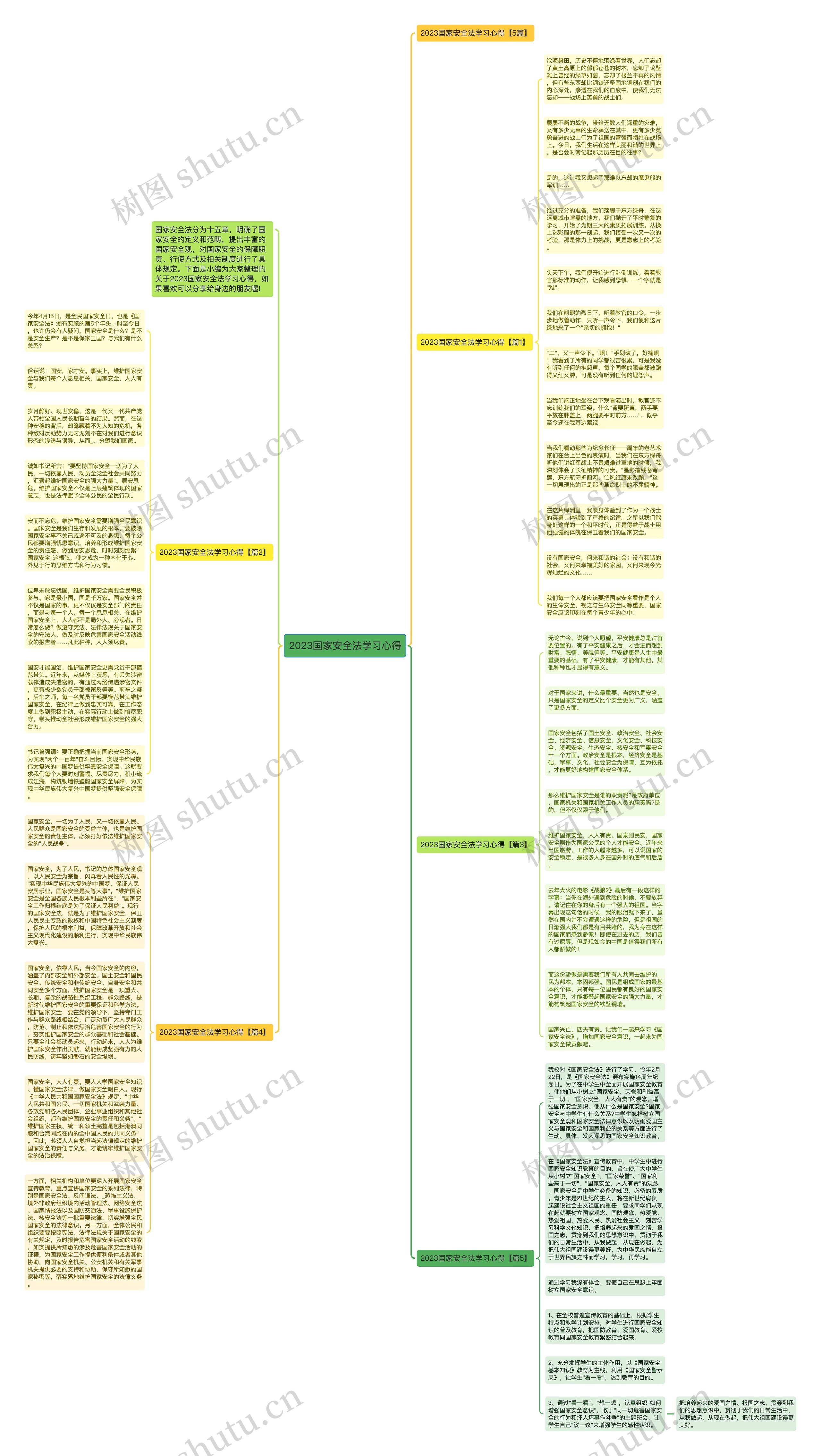 2023国家安全法学习心得思维导图
