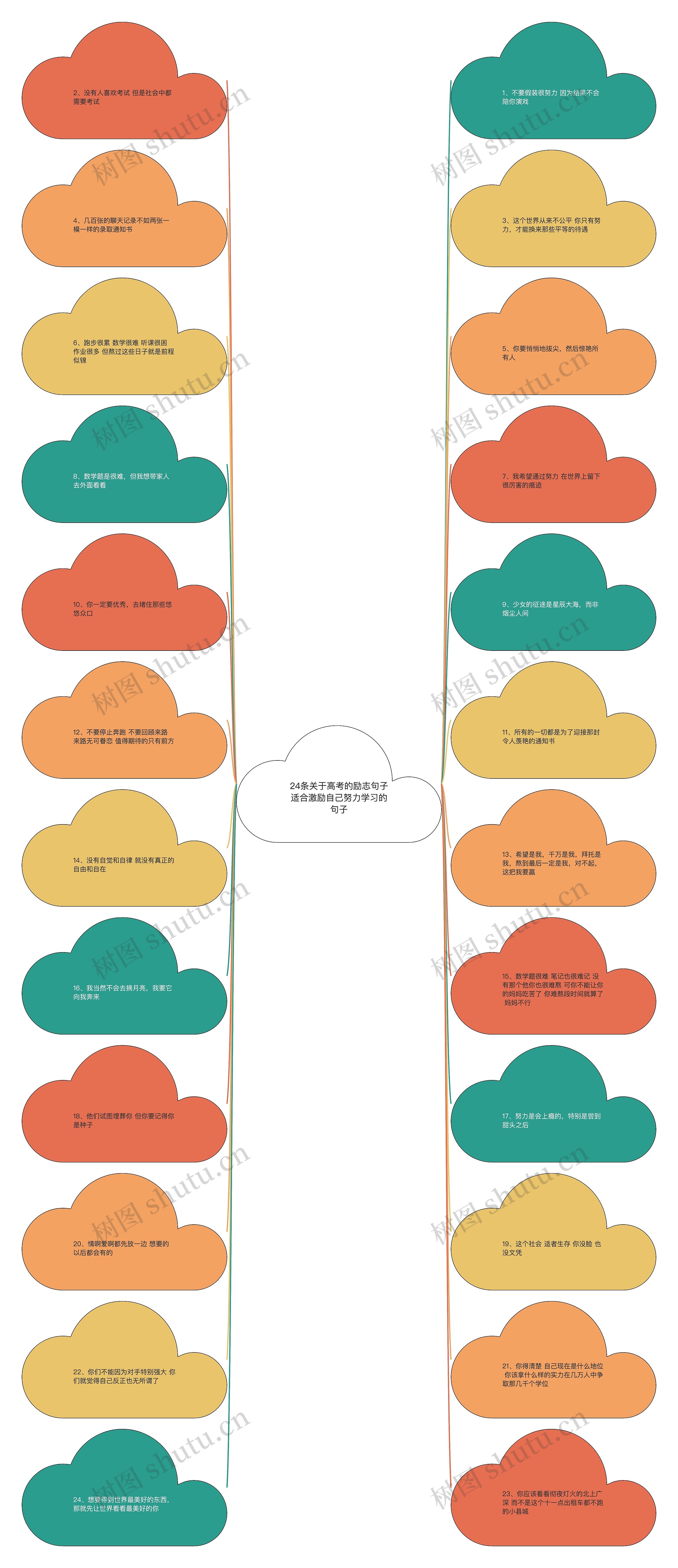 24条关于高考的励志句子适合激励自己努力学习的句子 24条关于高考的励志句子适合激励自己努力学习的句子