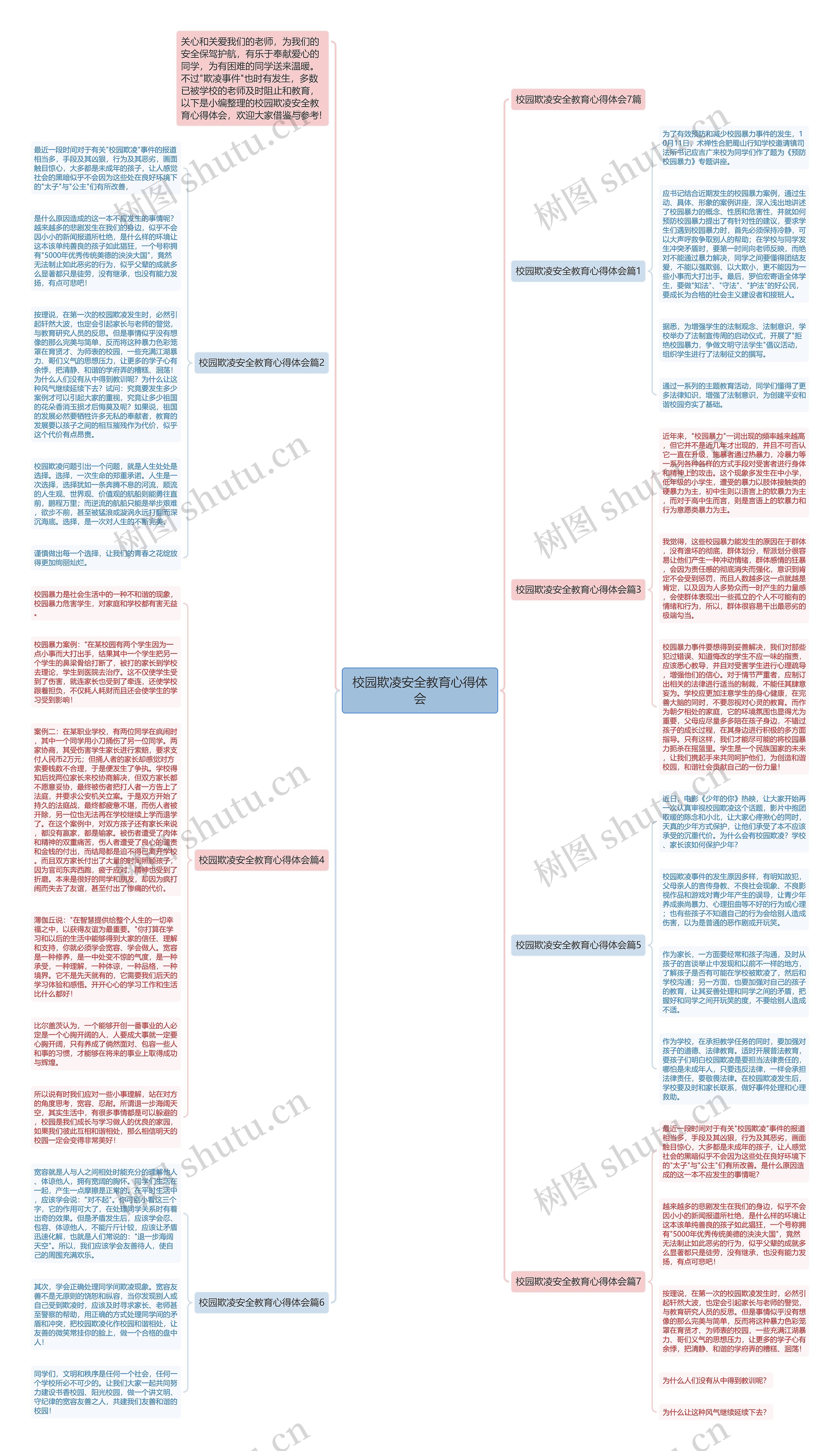 校园欺凌安全教育心得体会思维导图