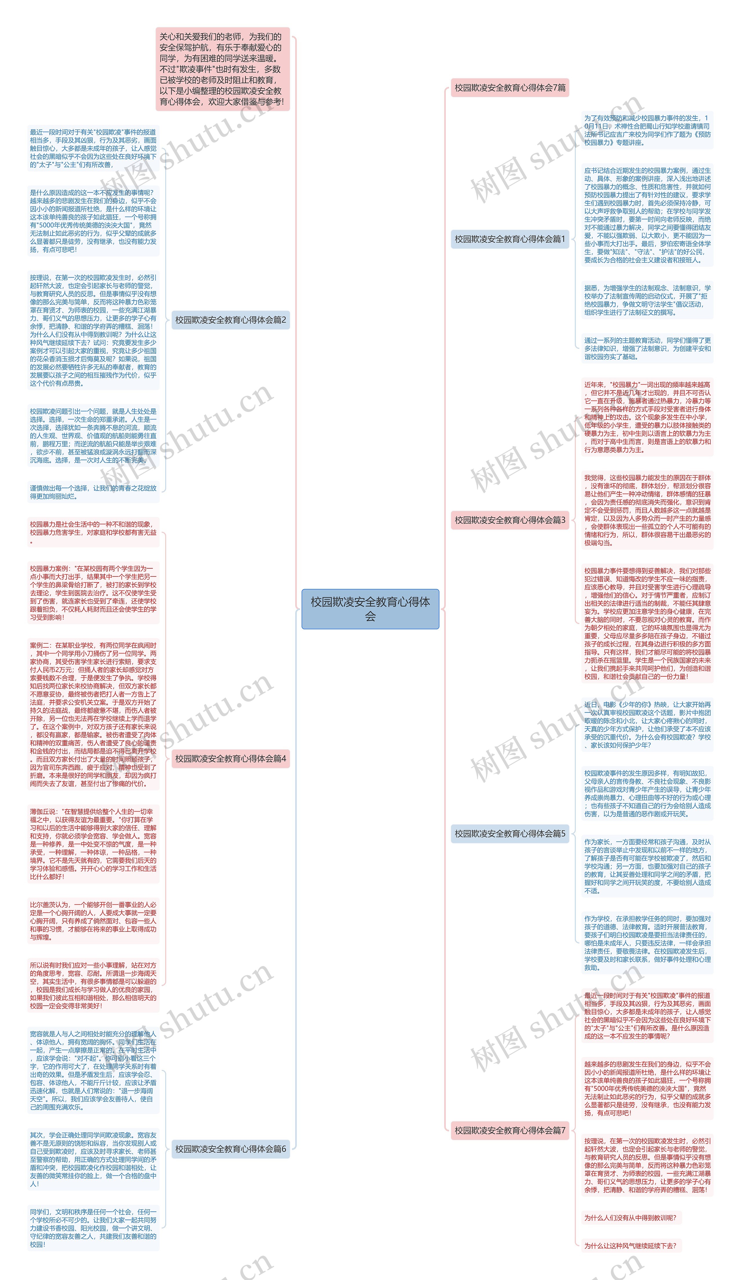 校园欺凌安全教育心得体会思维导图高清图 校园欺凌安全教育心得体会思维导图