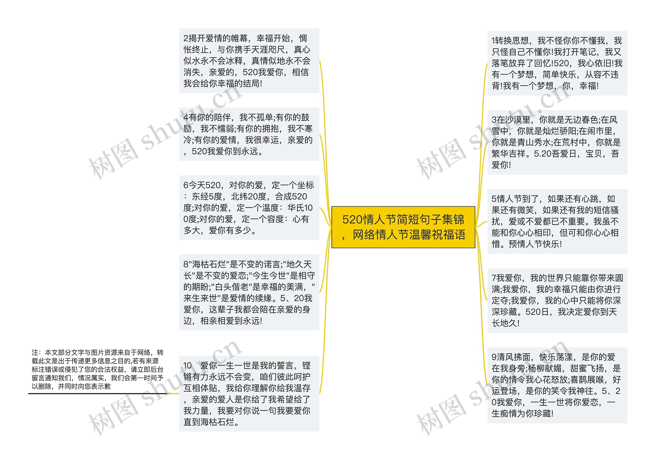 520情人节简短句子集锦，网络情人节温馨祝福语思维导图