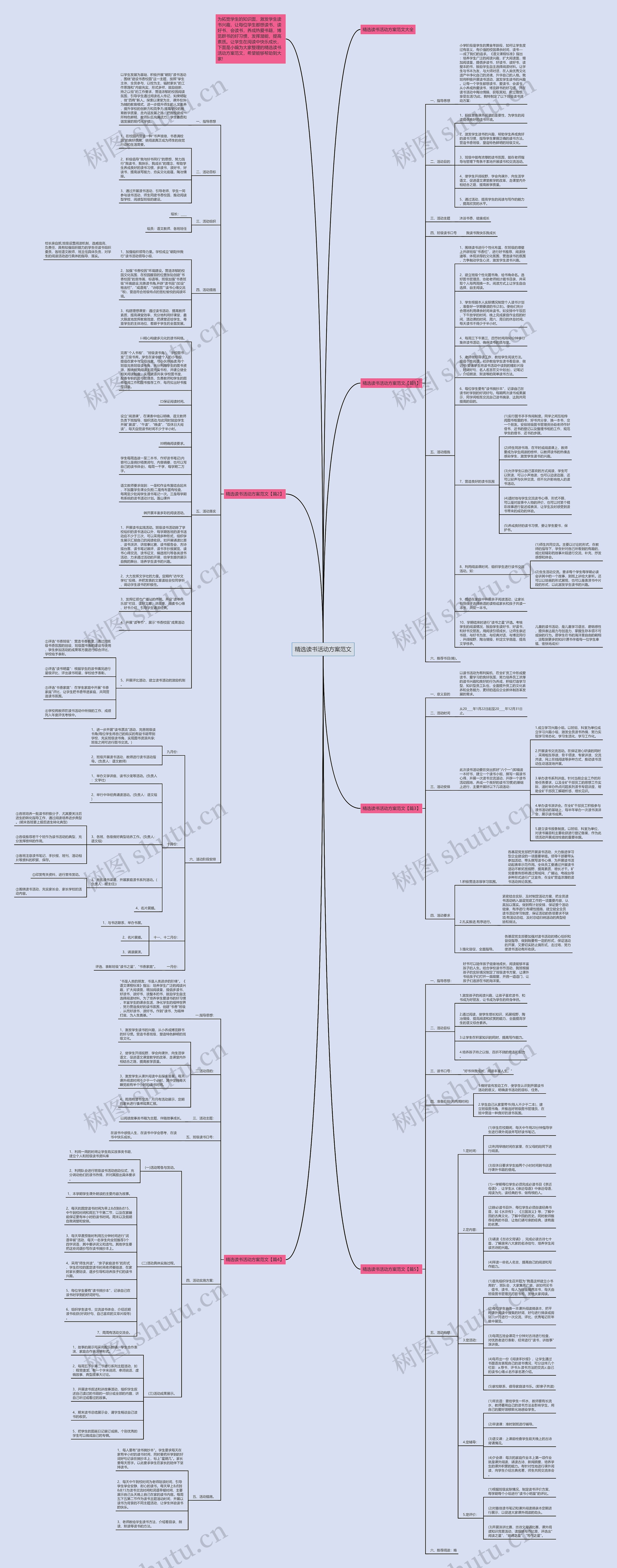 精选读书活动方案范文思维导图