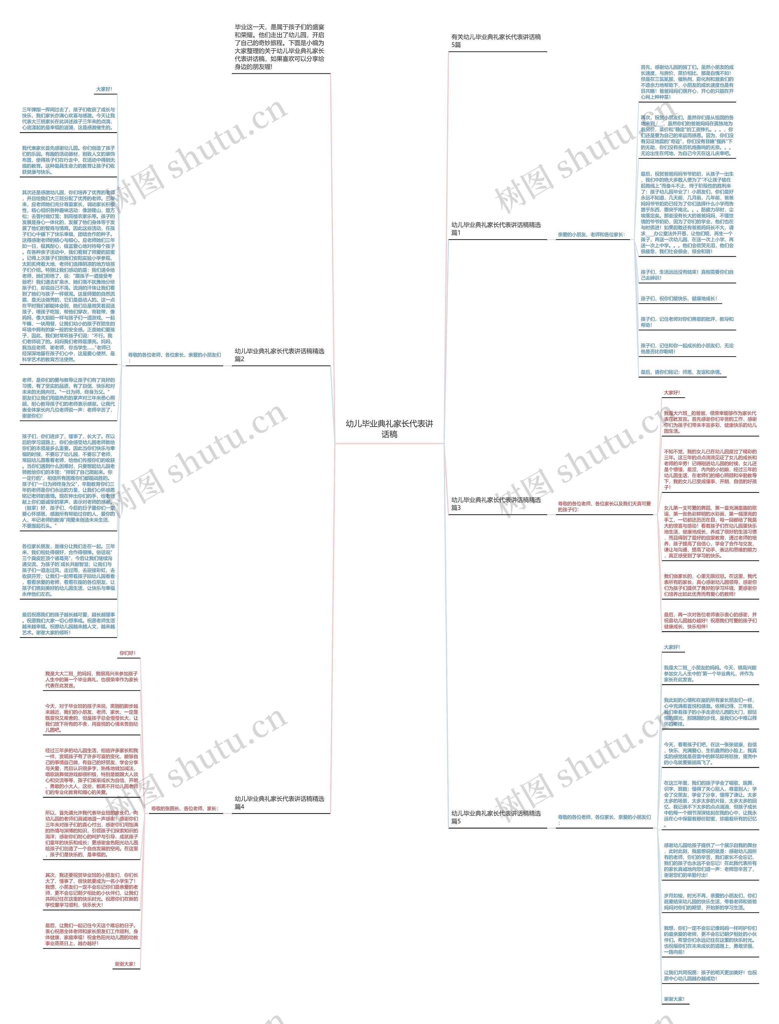 幼儿毕业典礼家长代表讲话稿思维导图