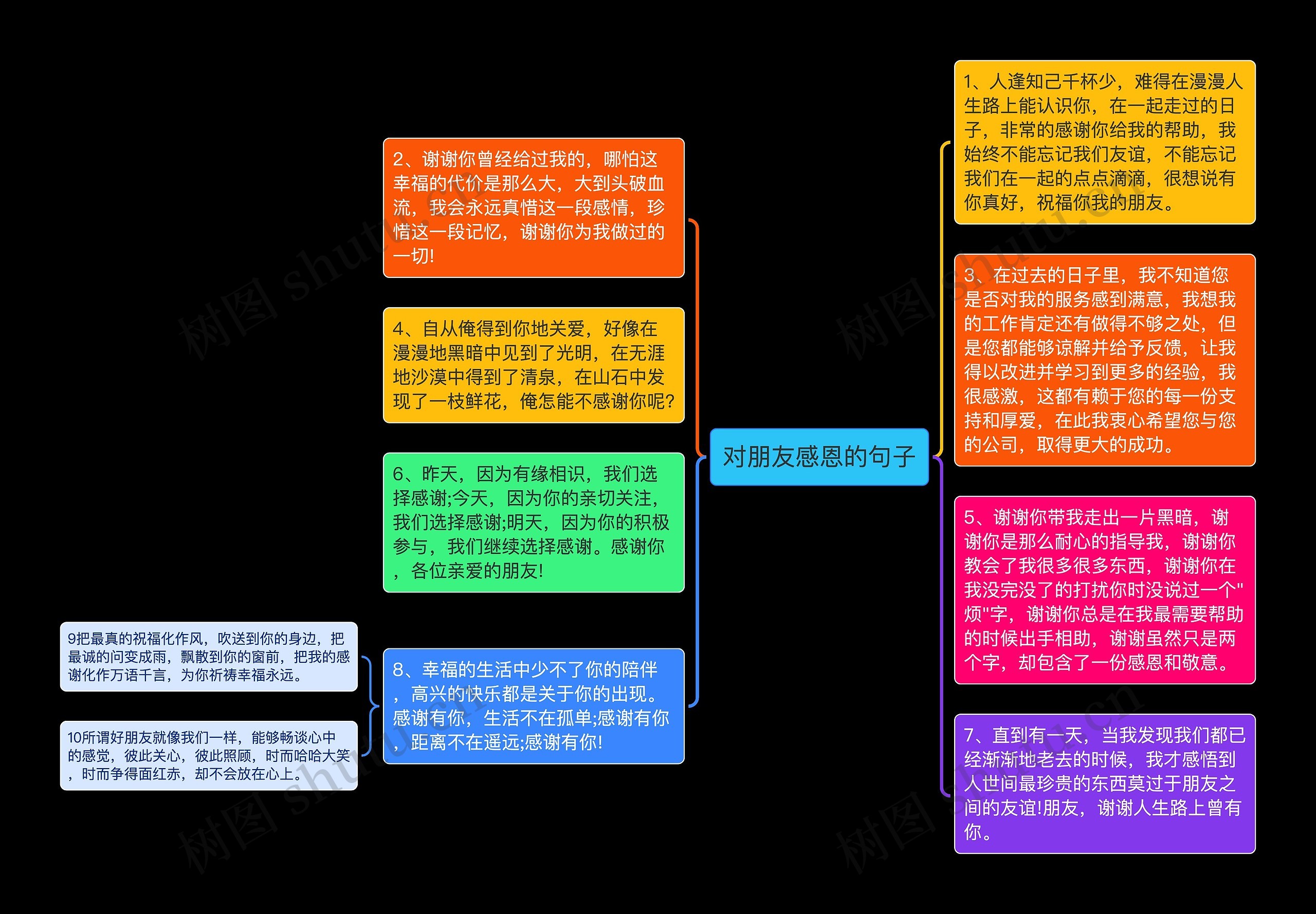 对朋友感恩的句子思维导图高清图 对朋友感恩的句子思维导图