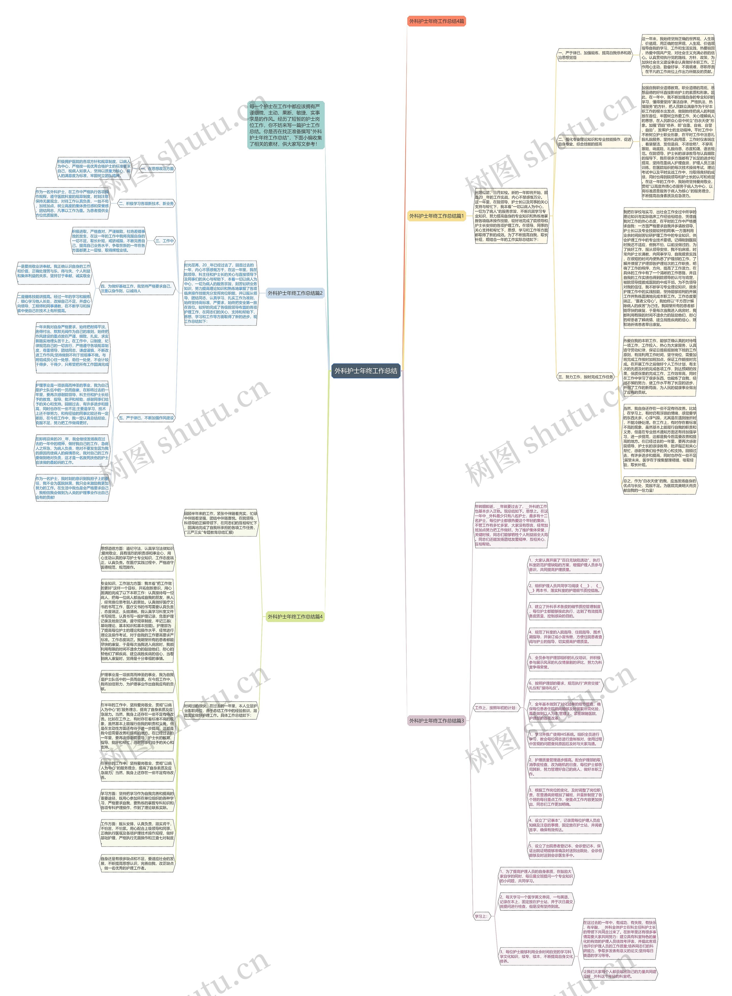 外科护士年终工作总结思维导图
