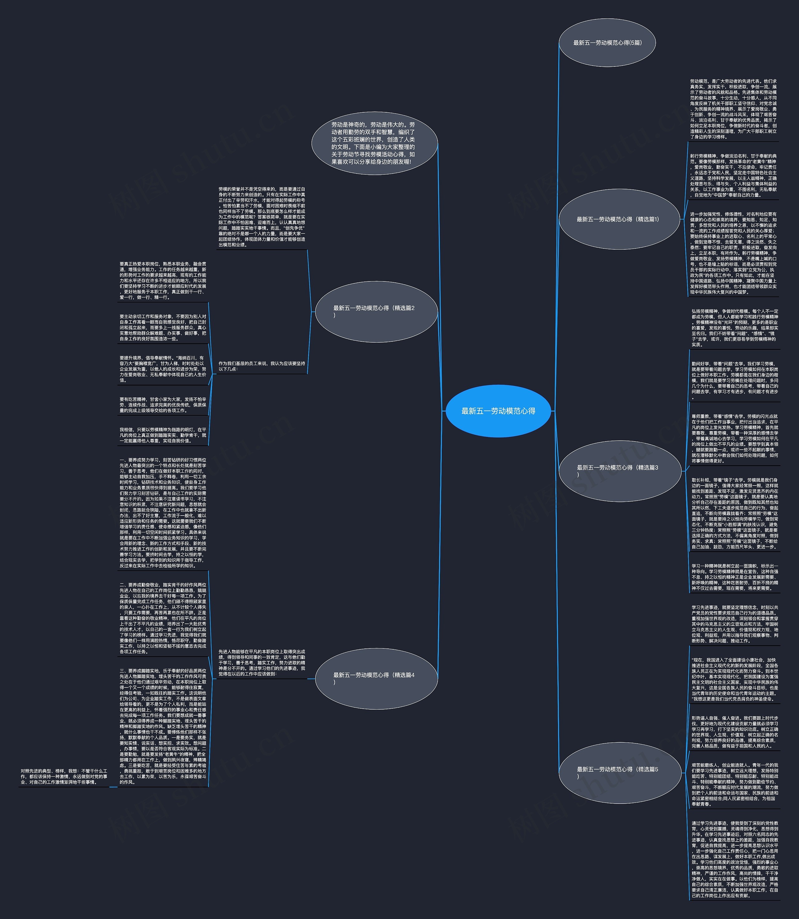 最新五一劳动模范心得思维导图