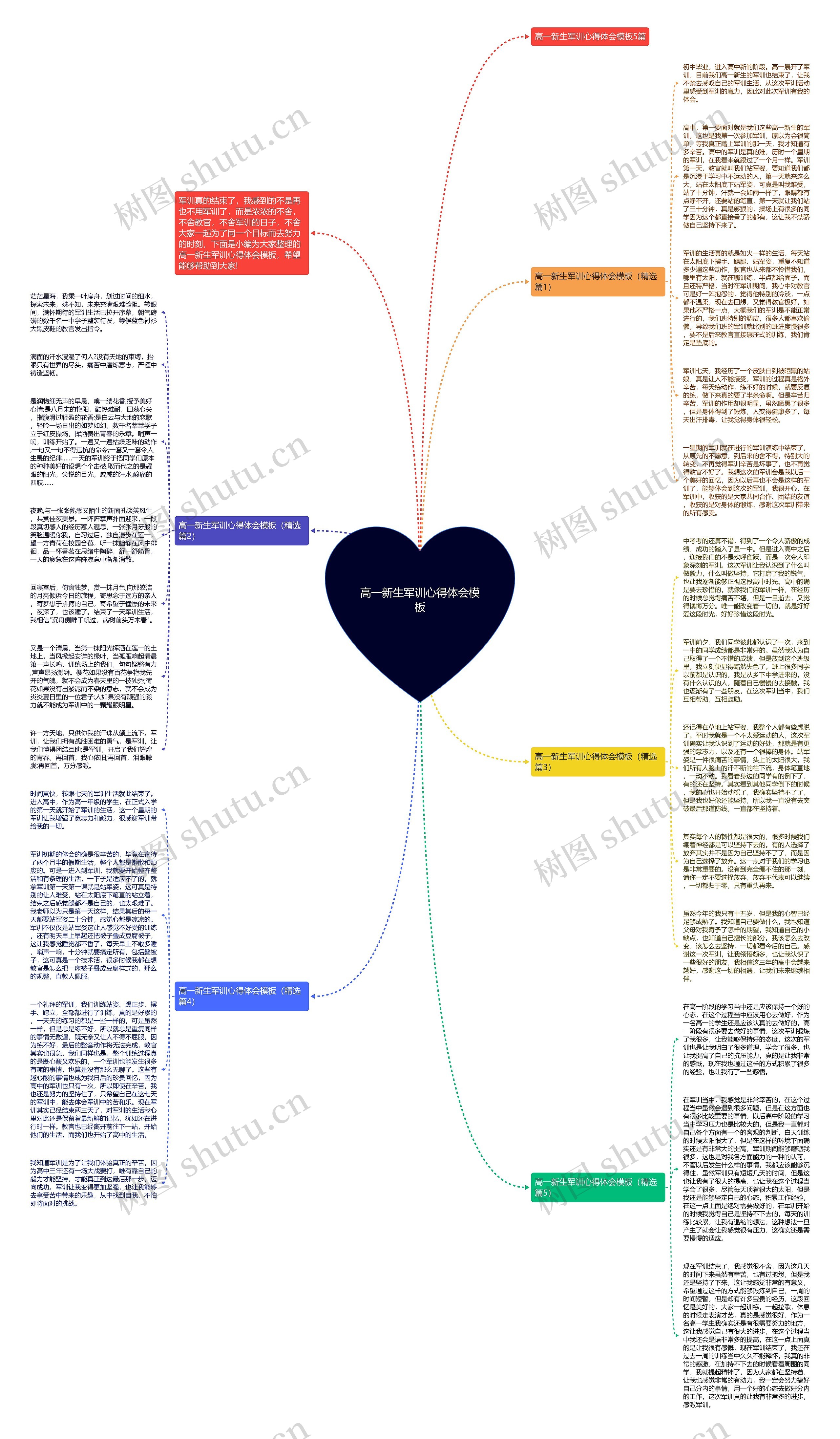 高一新生军训心得体会思维导图
