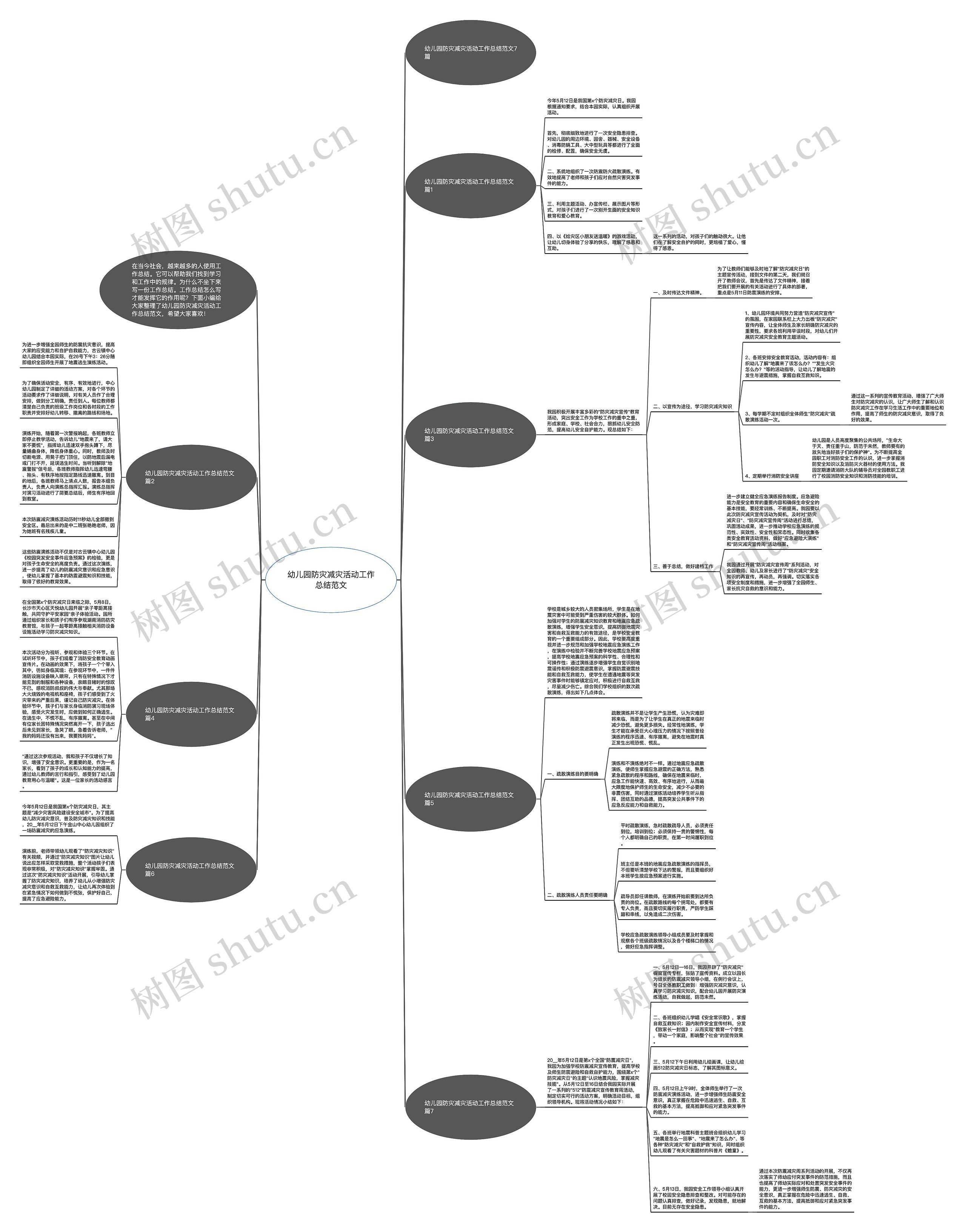 幼儿园防灾减灾活动工作总结范文思维导图