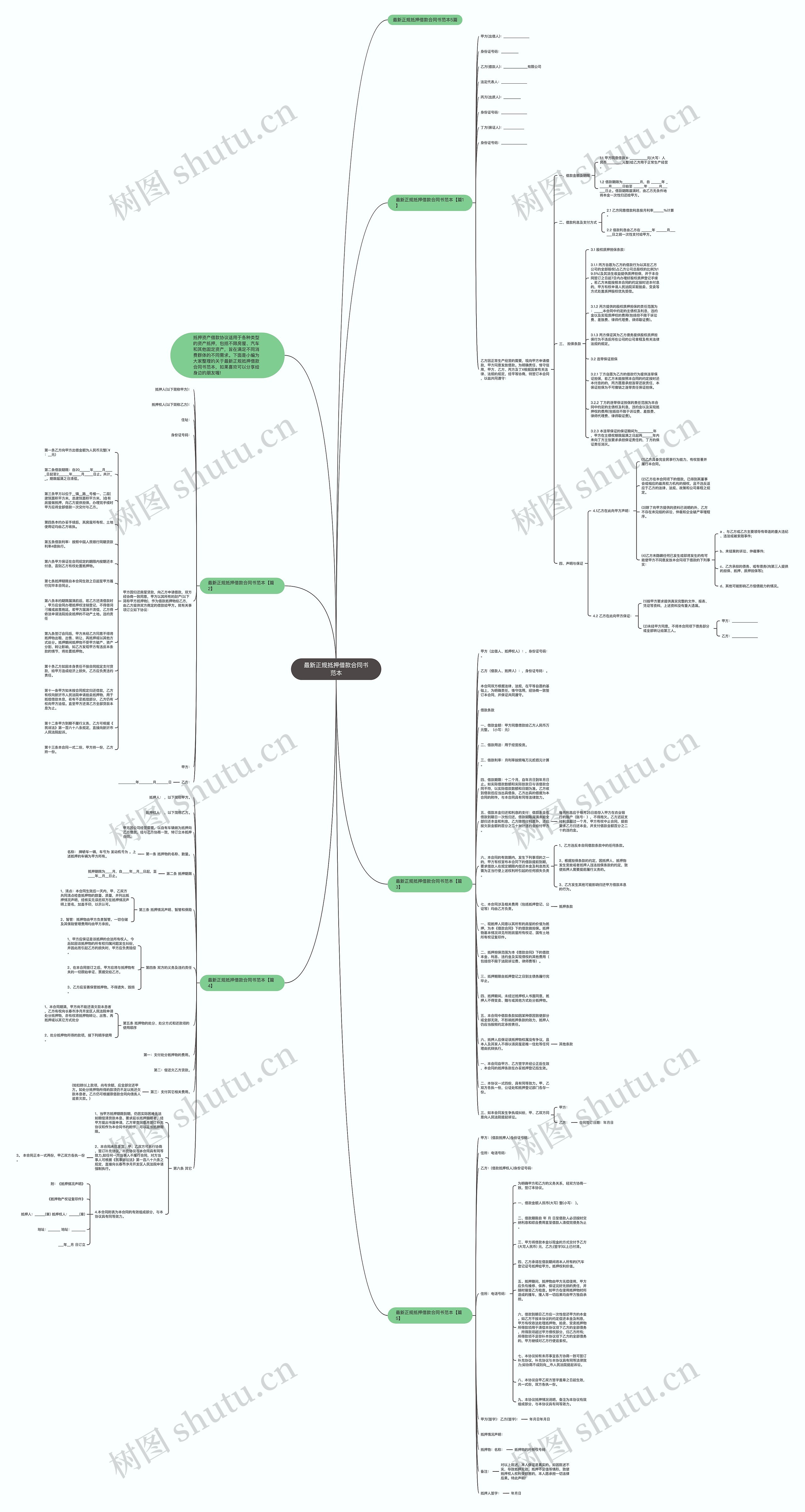 最新正规抵押借款合同书范本思维导图