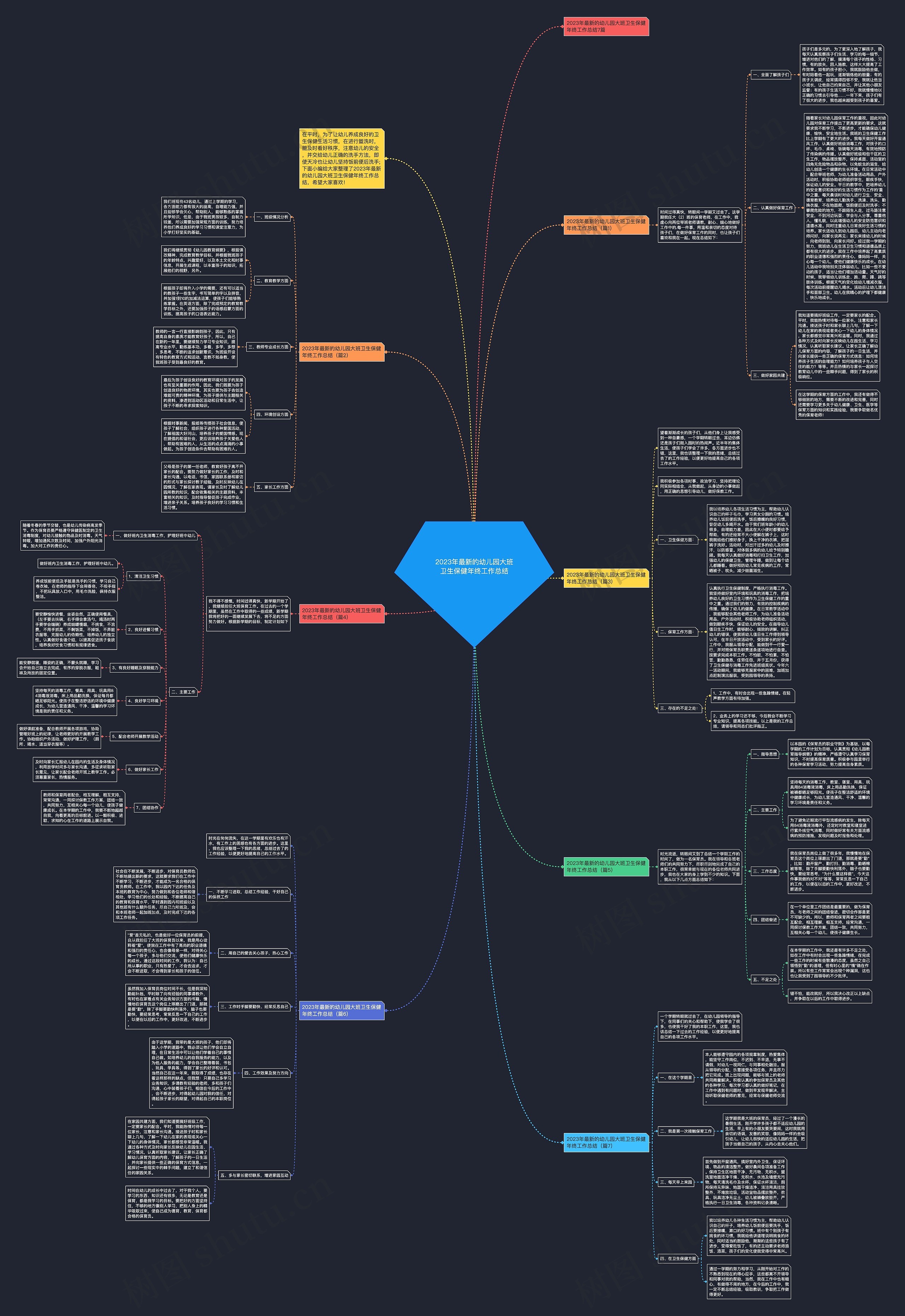 2023年最新的幼儿园大班卫生保健年终工作总结思维导图