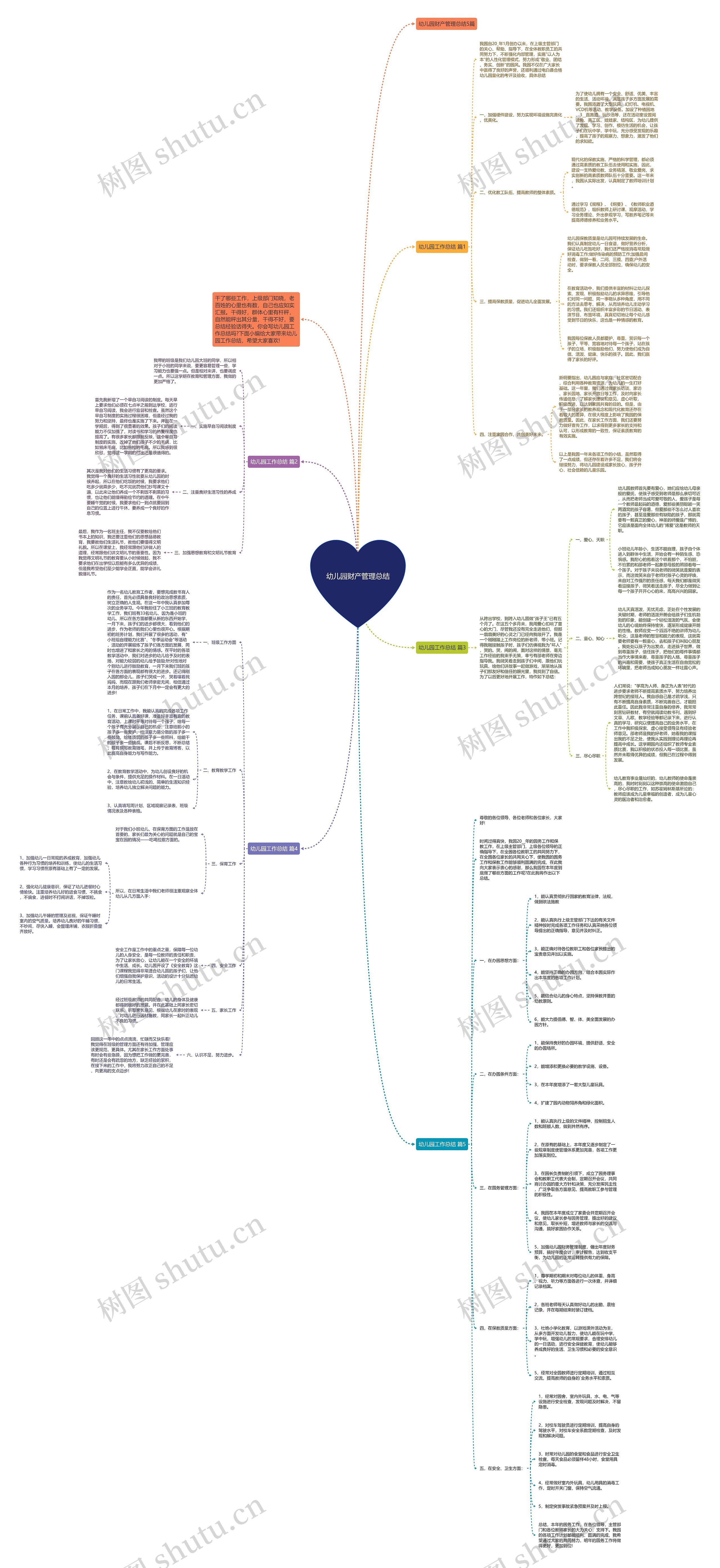 幼儿园财产管理总结思维导图