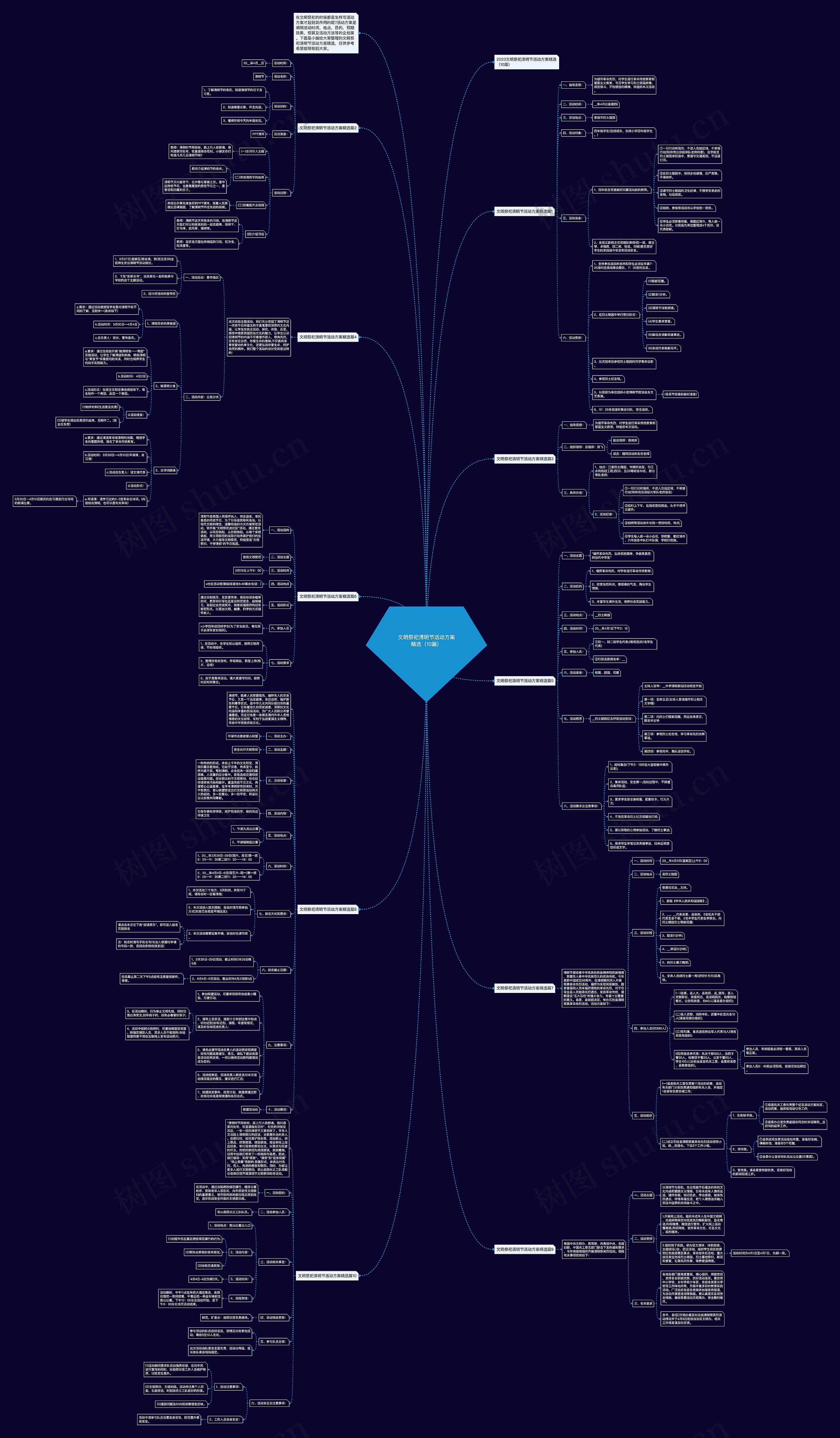 文明祭祀清明节活动方案精选（10篇）思维导图