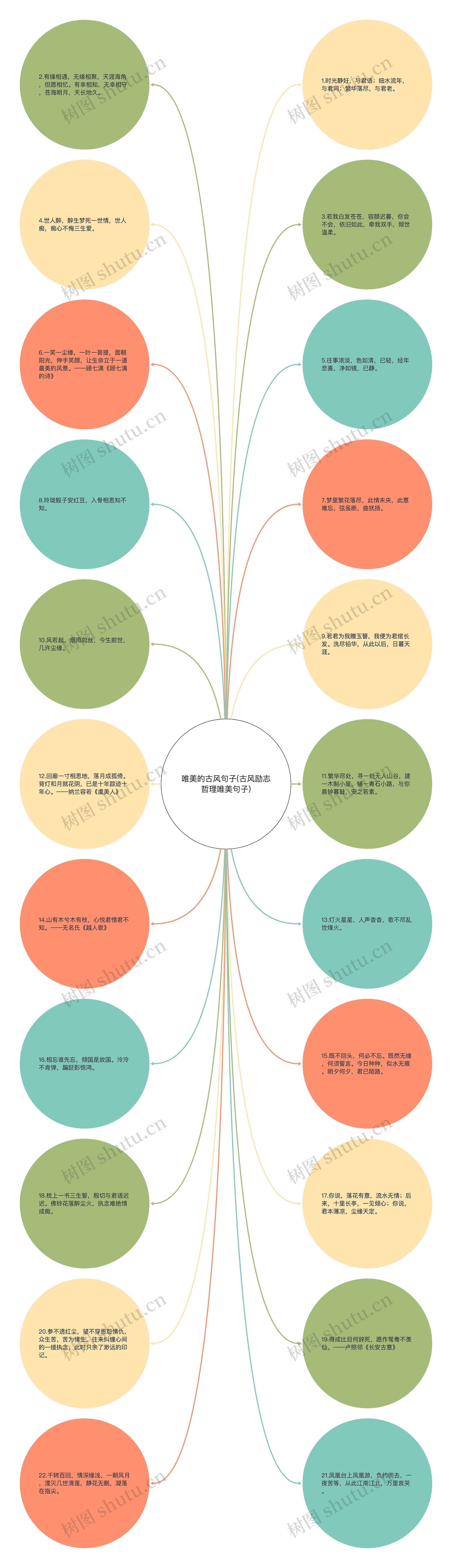 唯美的古风句子(古风励志哲理唯美句子)思维导图