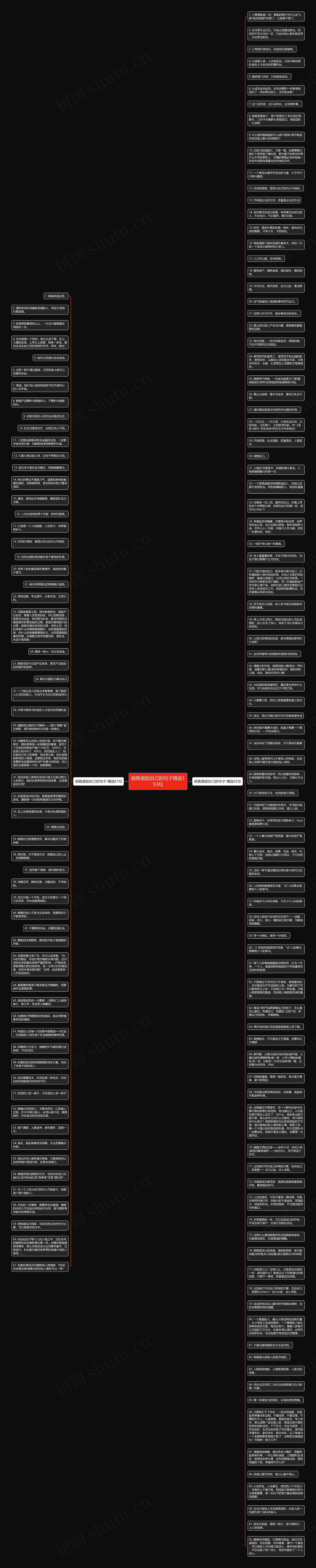 销售激励自己的句子精选153句思维导图