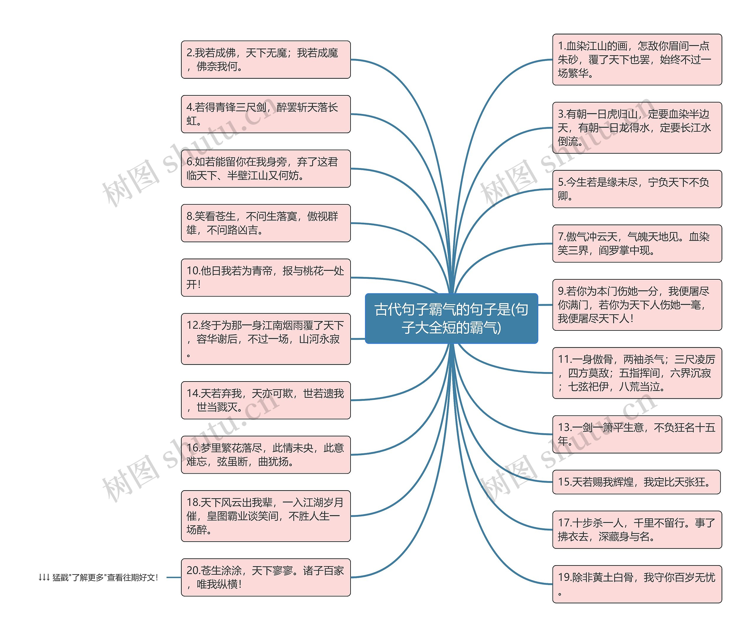 古代句子霸气的句子是(句子大全短的霸气)思维导图