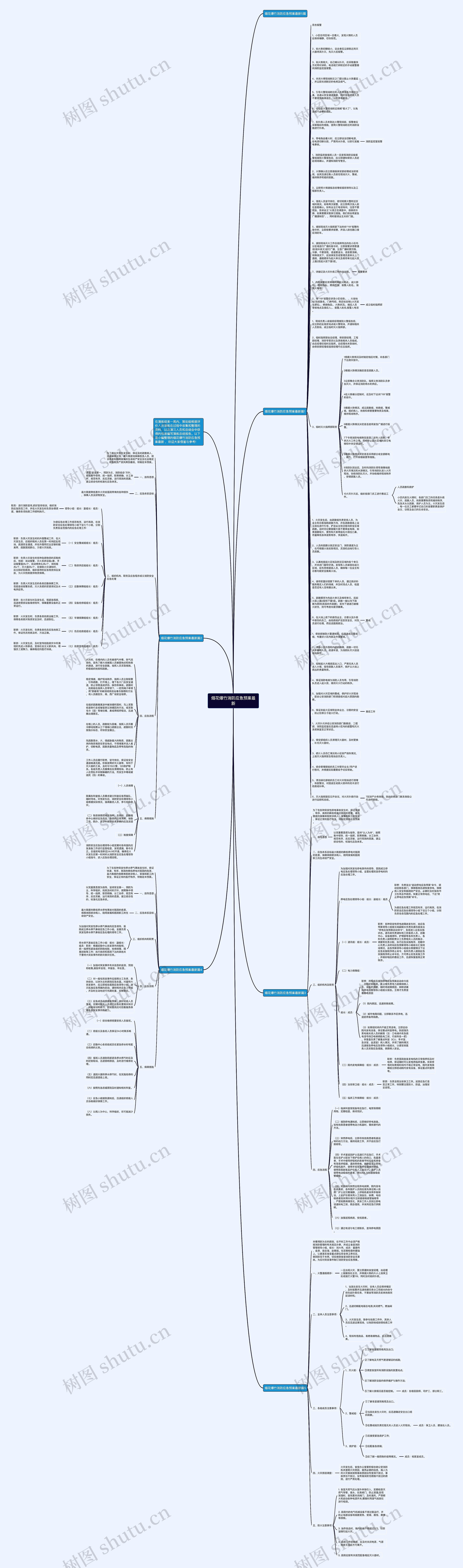 烟花爆竹消防应急预案最新思维导图高清图 烟花爆竹消防应急预案最新思维导图