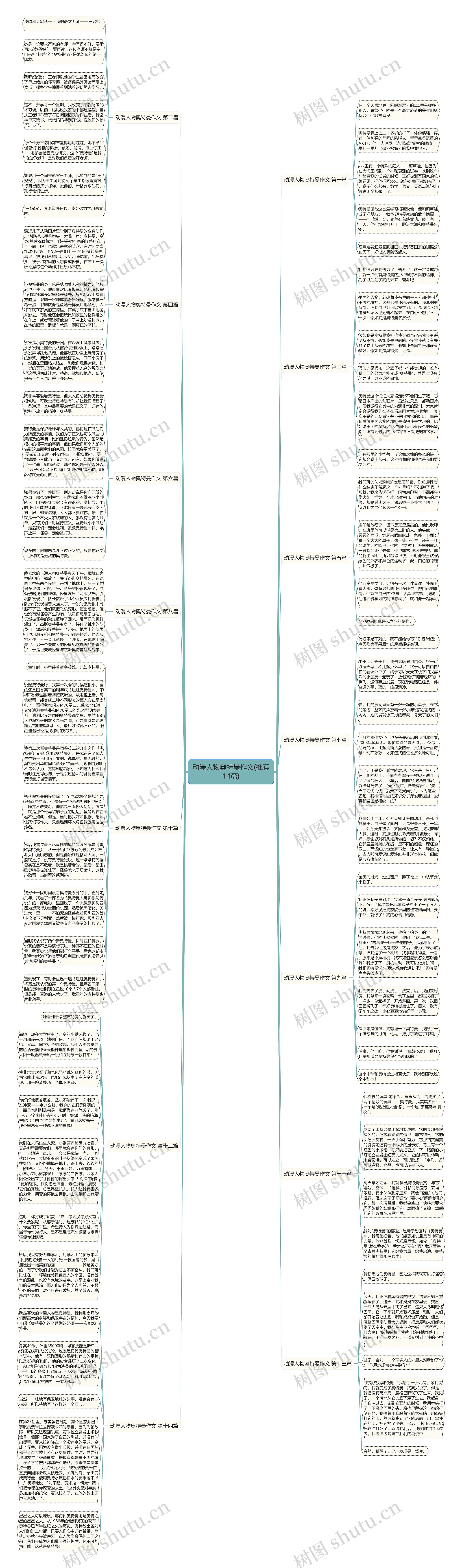 动漫人物奥特曼作文(推荐14篇)思维导图