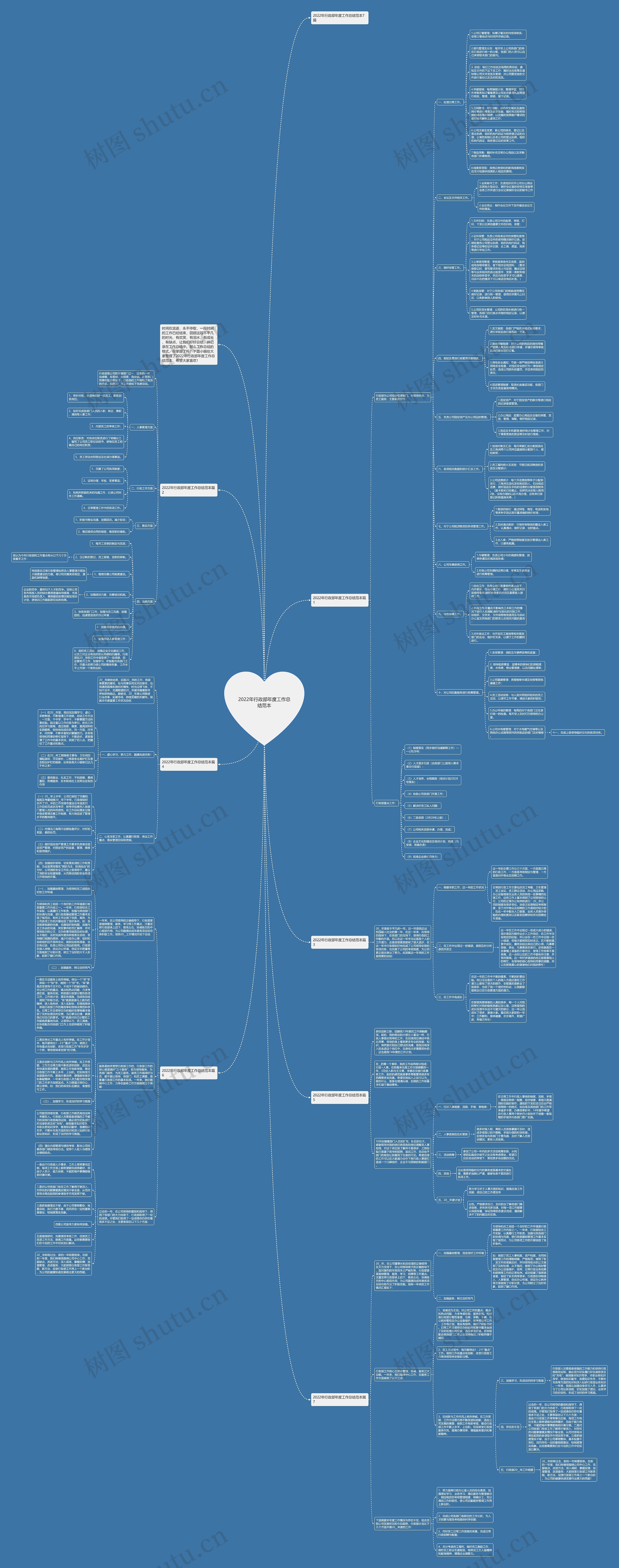 2022年行政部年度工作总结范本思维导图高清图 2022年行政部年度工作总结范本思维导图