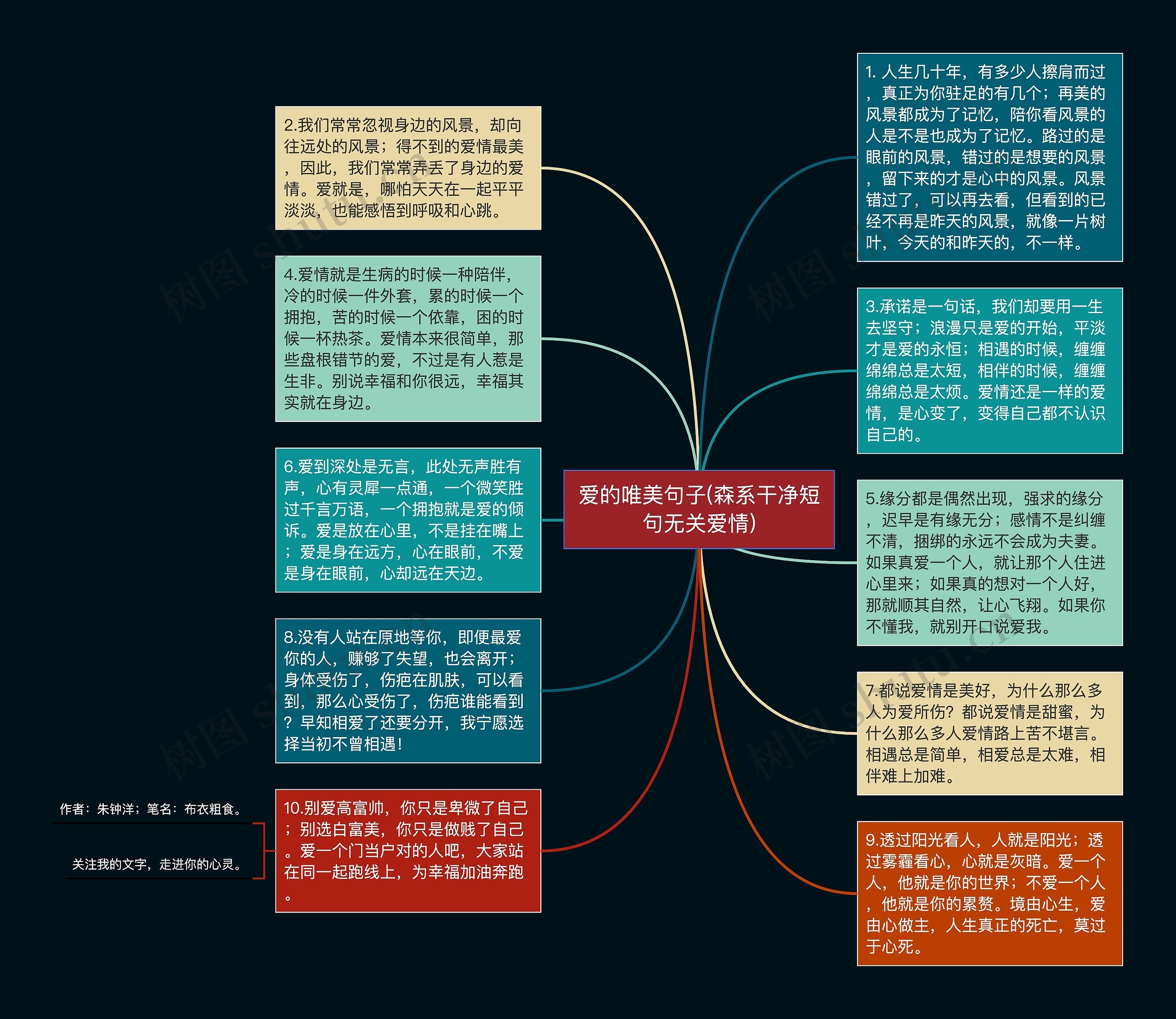 爱的唯美句子(森系干净短句无关爱情)思维导图